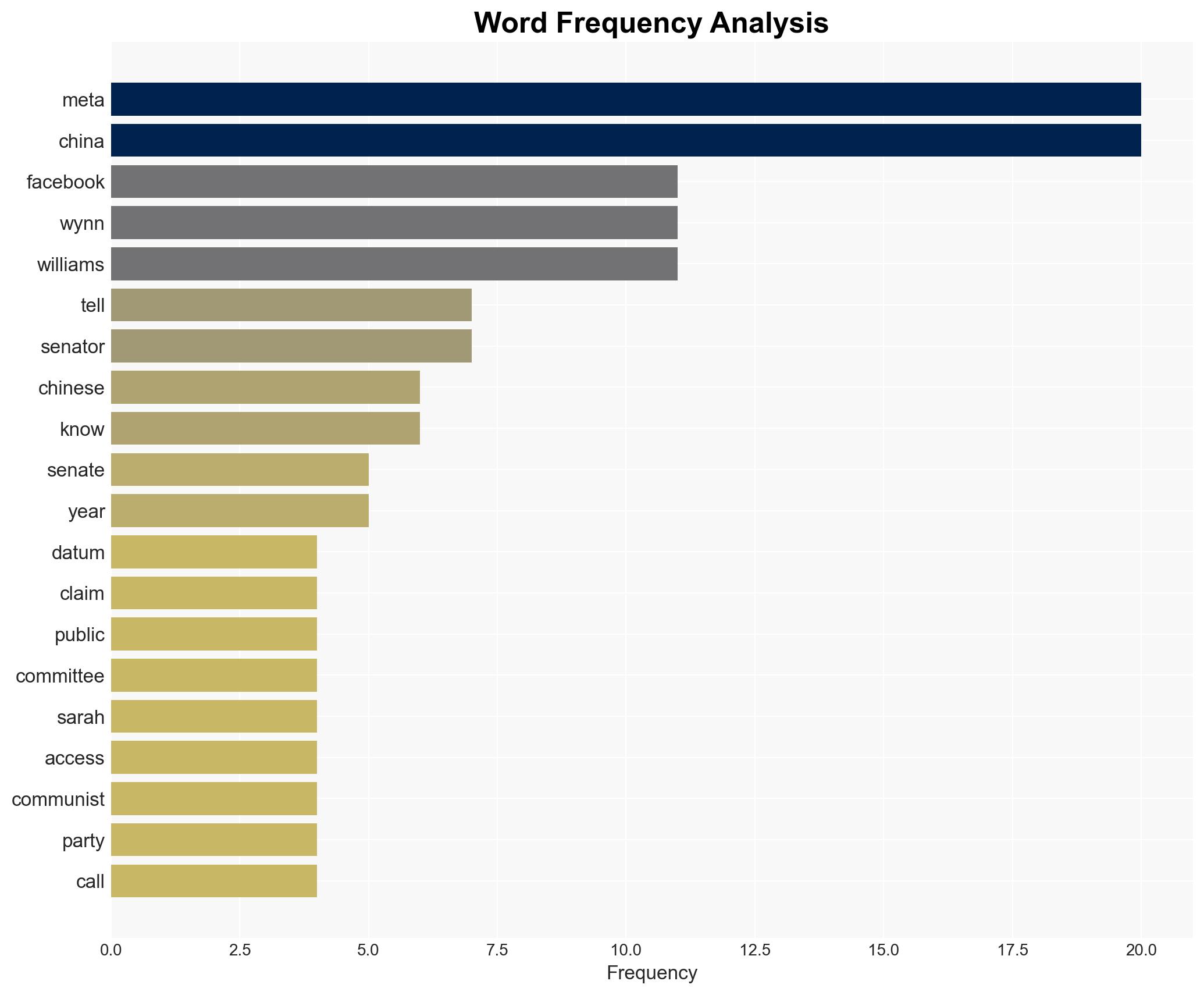 Ex-Meta exec tells Senate Zuck's biz dangled US citizen data in bid to enter China - Theregister.com - Image 3