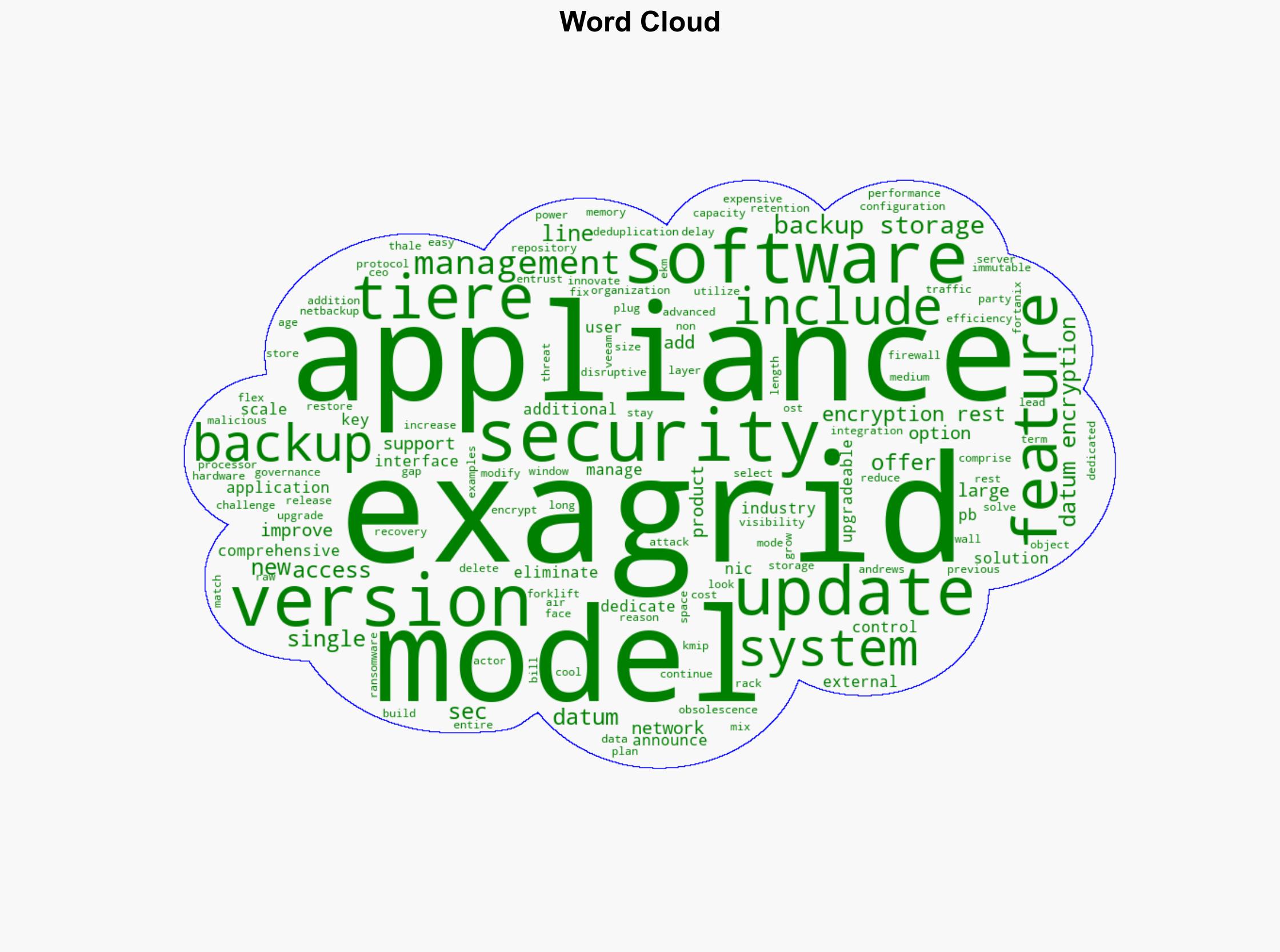 ExaGrid announces three models and additional security features in software version update - Help Net Security - Image 1
