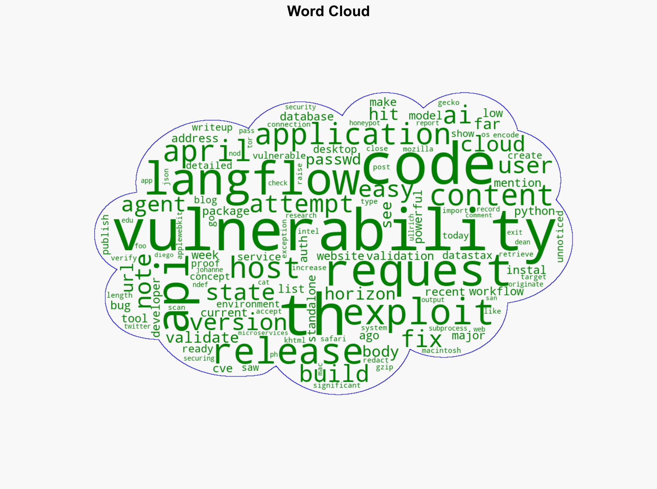 Exploit Attempts for Recent Langflow AI Vulnerability CVE-2025-3248 Sat Apr 12th - Sans.edu - Image 1