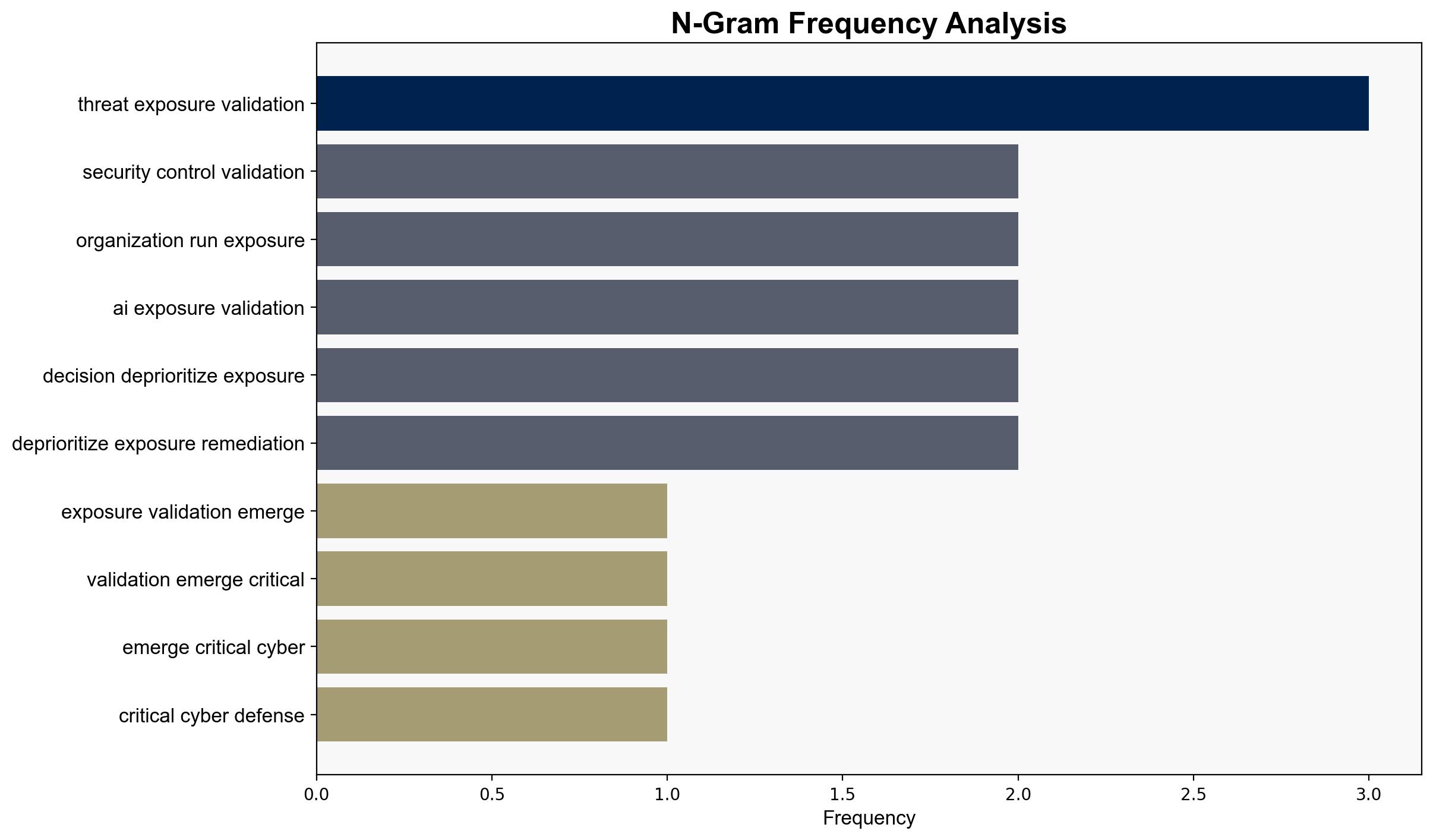 Exposure validation emerges as critical cyber defense component - Help Net Security - Image 4