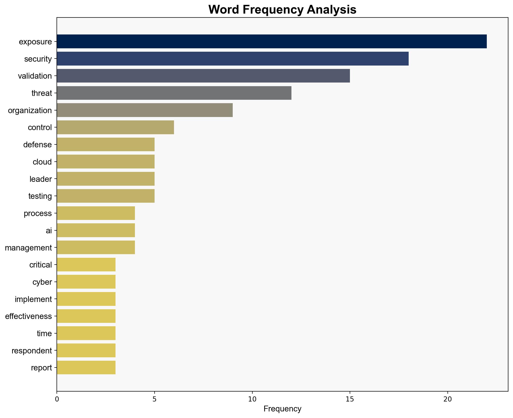 Exposure validation emerges as critical cyber defense component - Help Net Security - Image 3