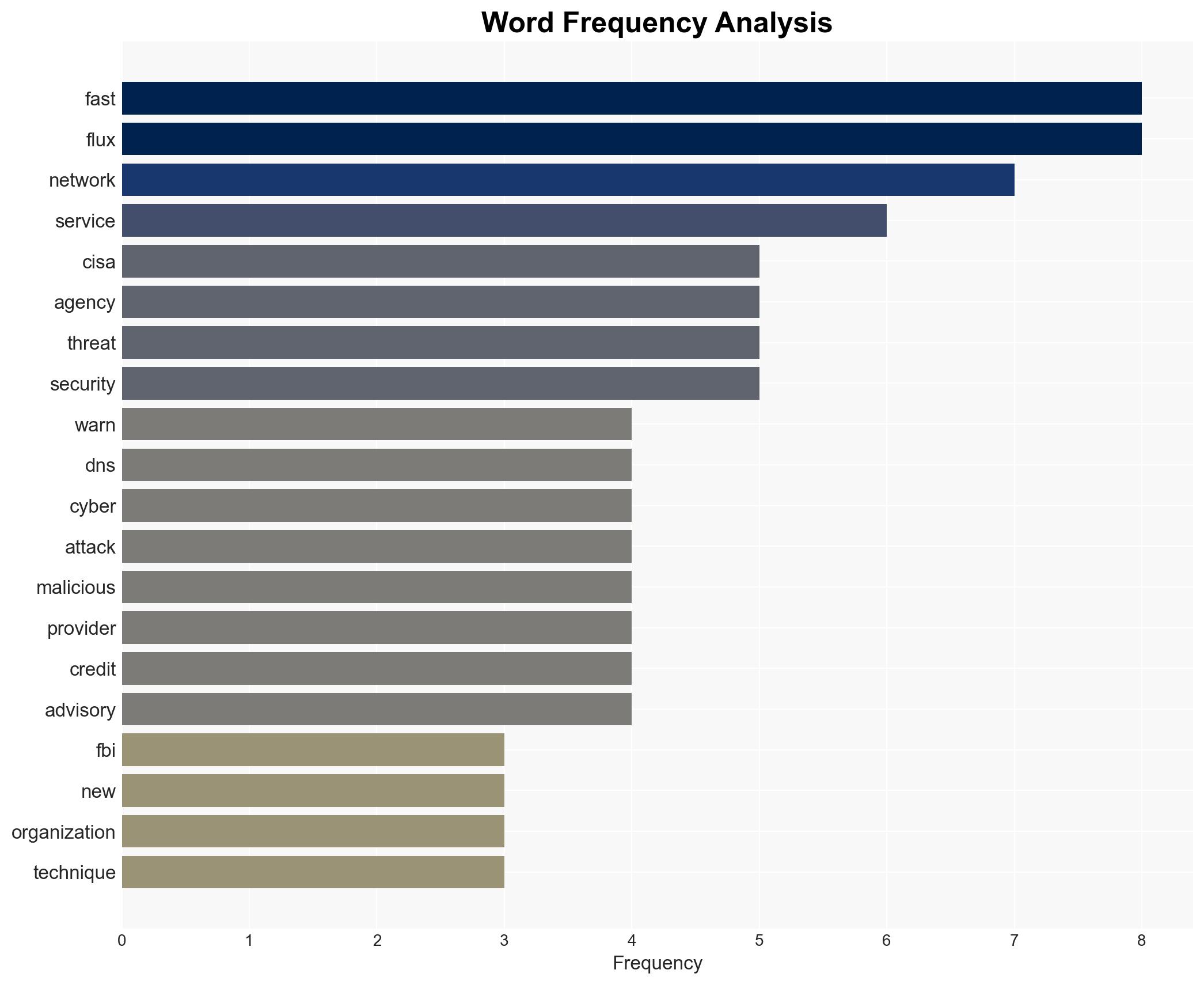 FBI CISA warns of new Fast Flux DNS evasion being used by cyber gangs - TechRadar - Image 3