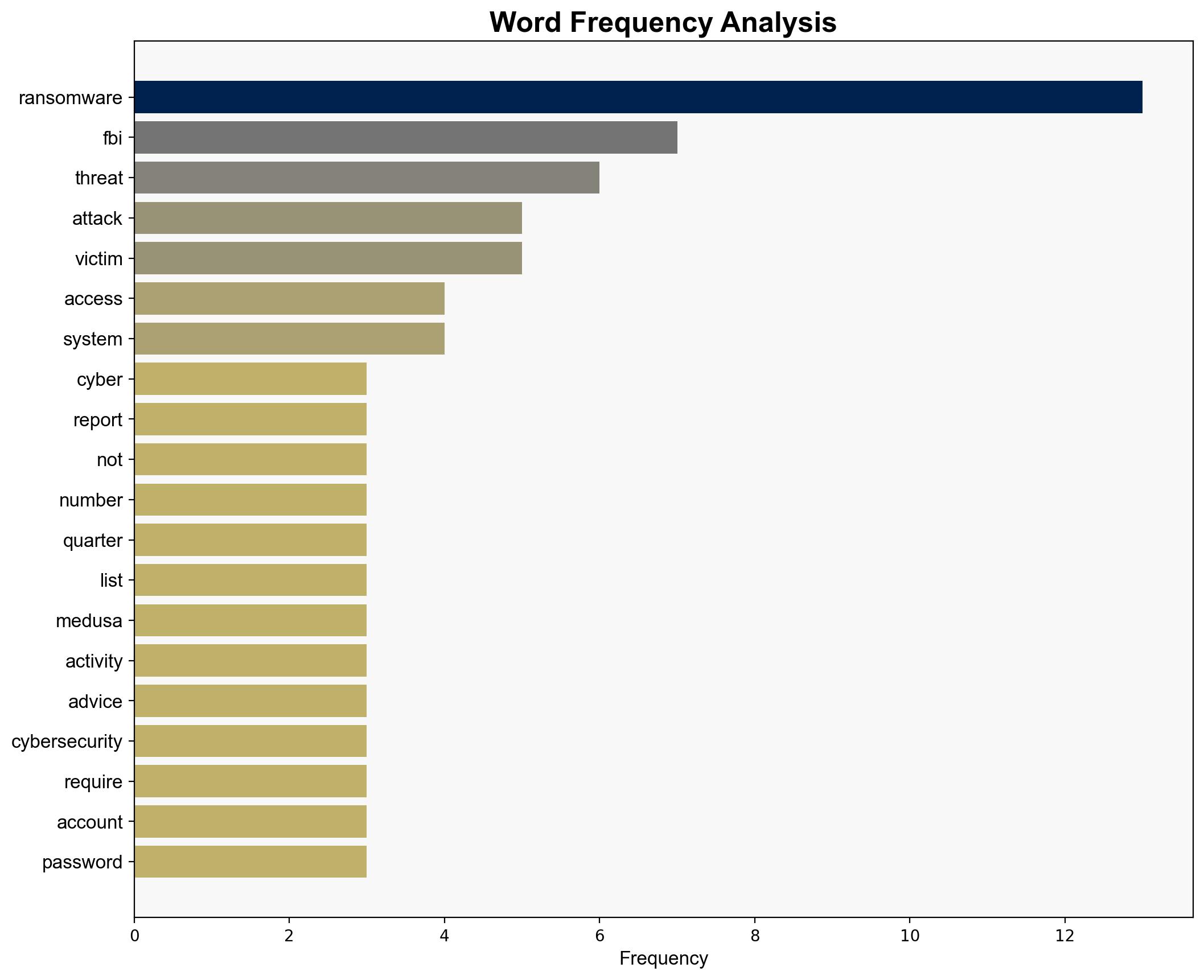 FBI Says Enable 2FA Now As Cyber Attacks Surge - Forbes - Image 3