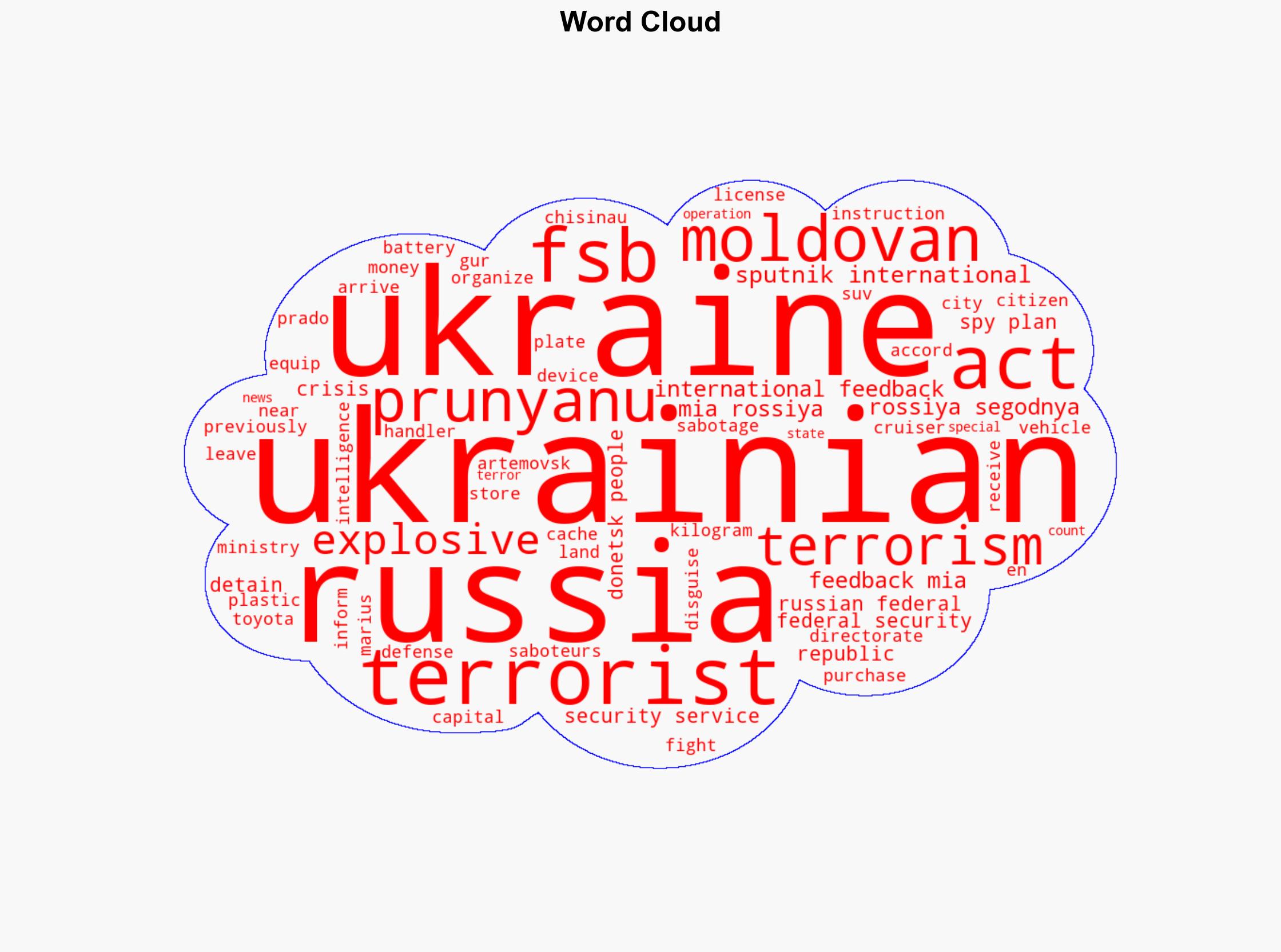FSB Detains Ukrainian Spy Who Planned Terrorist Acts in Russia - Sputnikglobe.com - Image 1