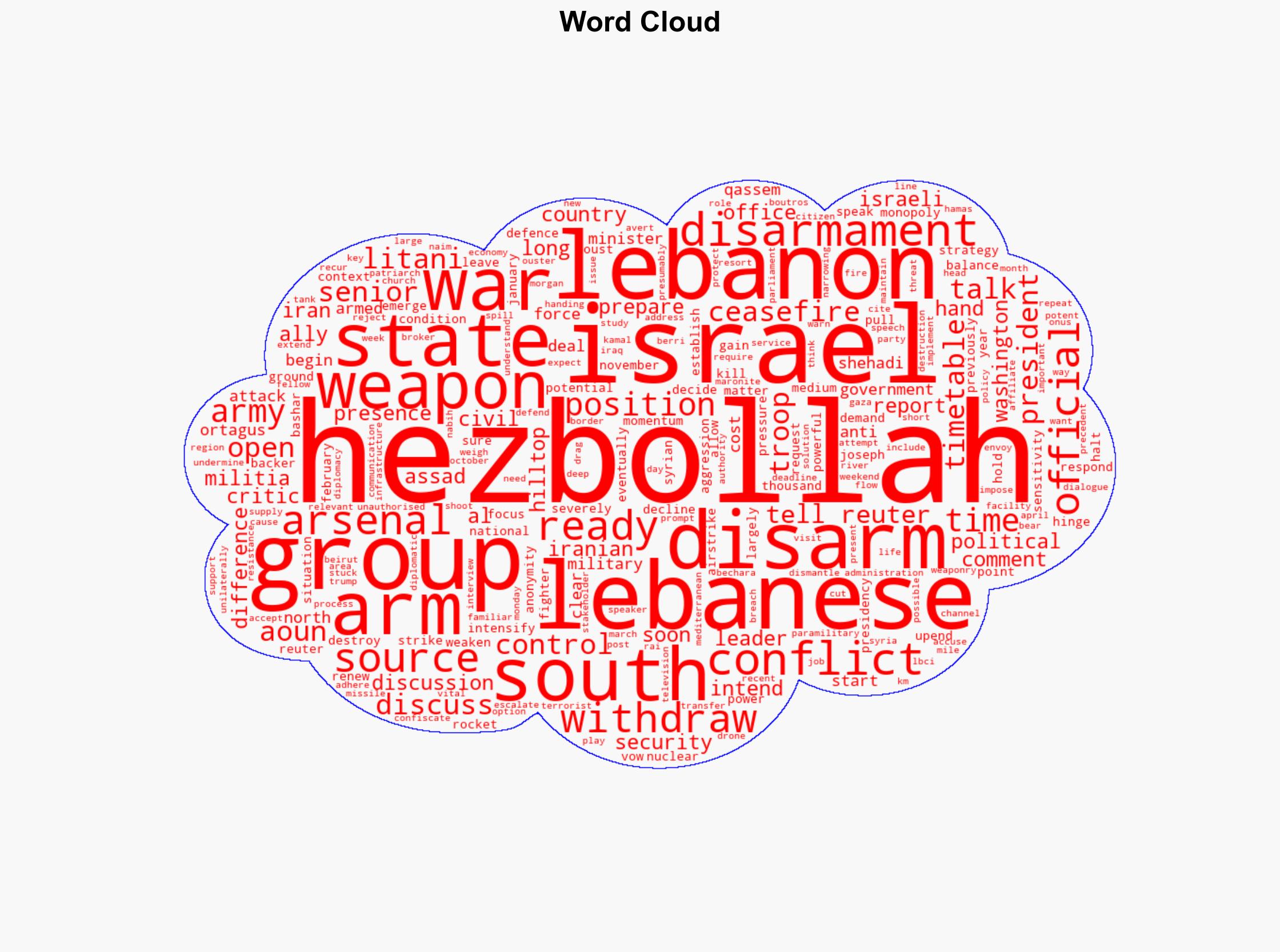 Facing calls to disarm Hezbollah ready to discuss weapons if Israel withdraws senior official say - The Jerusalem Post - Image 1