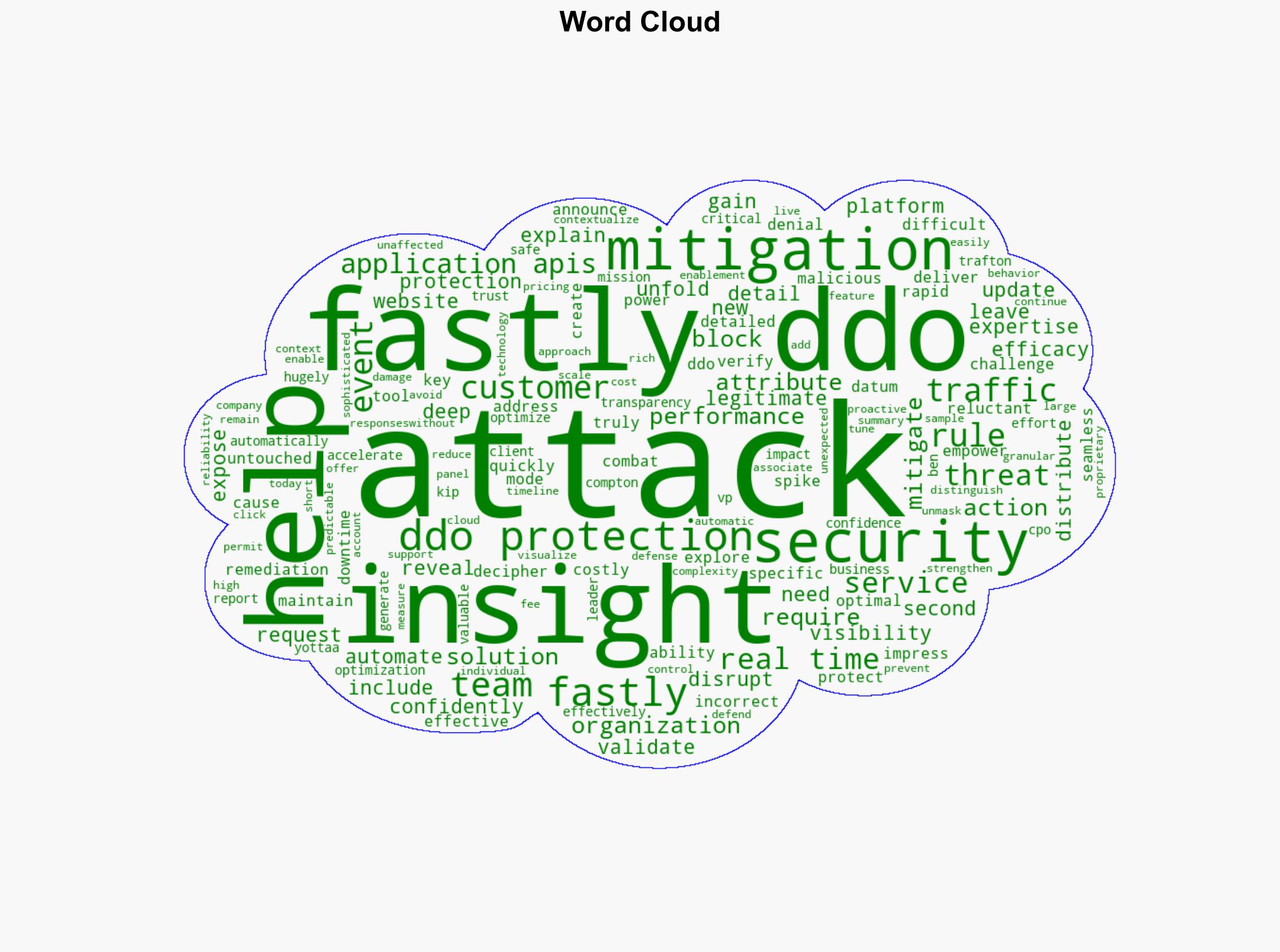 Fastly DDoS Attack Insights helps reveal and explain the unfolding of a DDoS attack - Help Net Security - Image 1