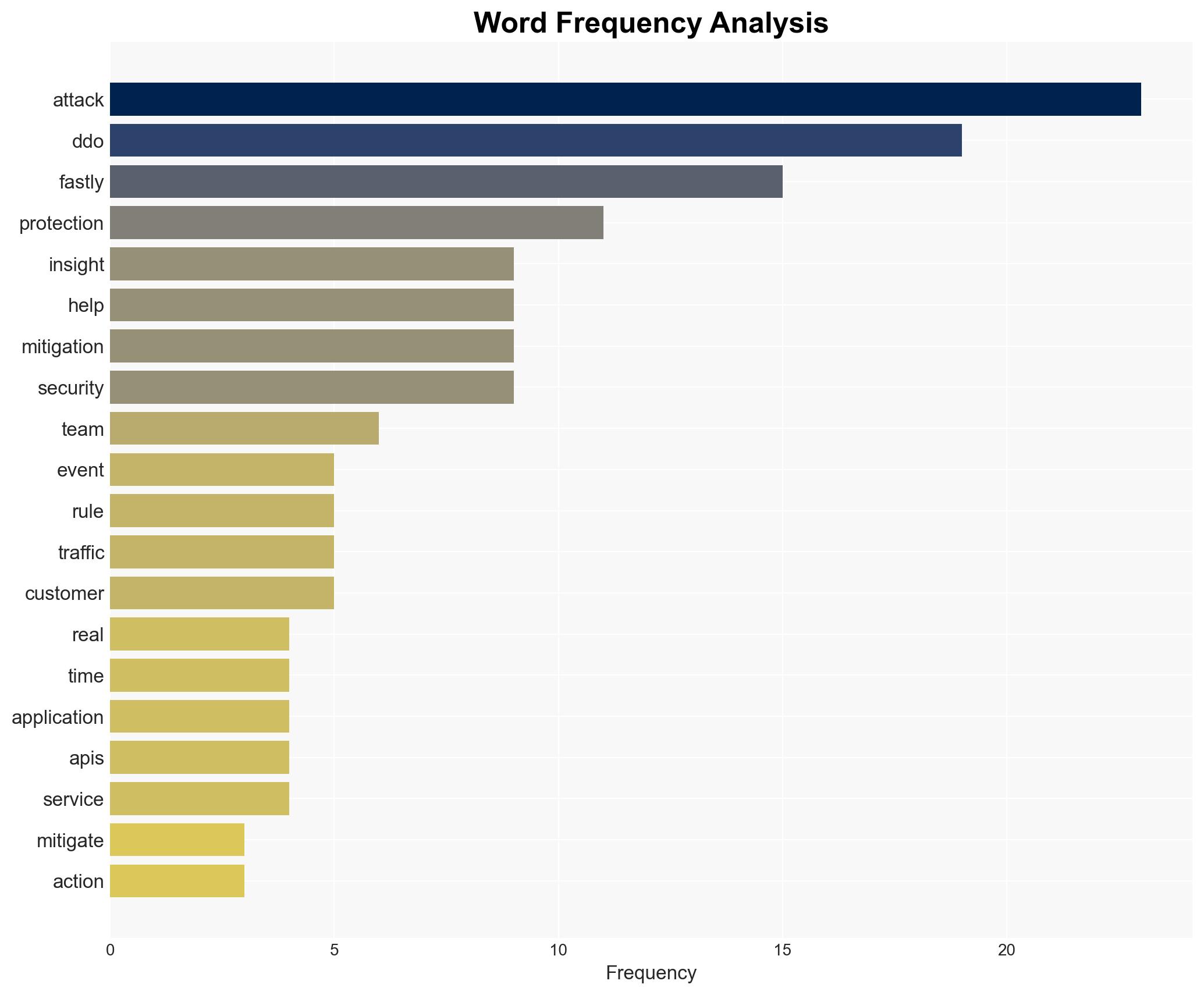 Fastly DDoS Attack Insights helps reveal and explain the unfolding of a DDoS attack - Help Net Security - Image 3