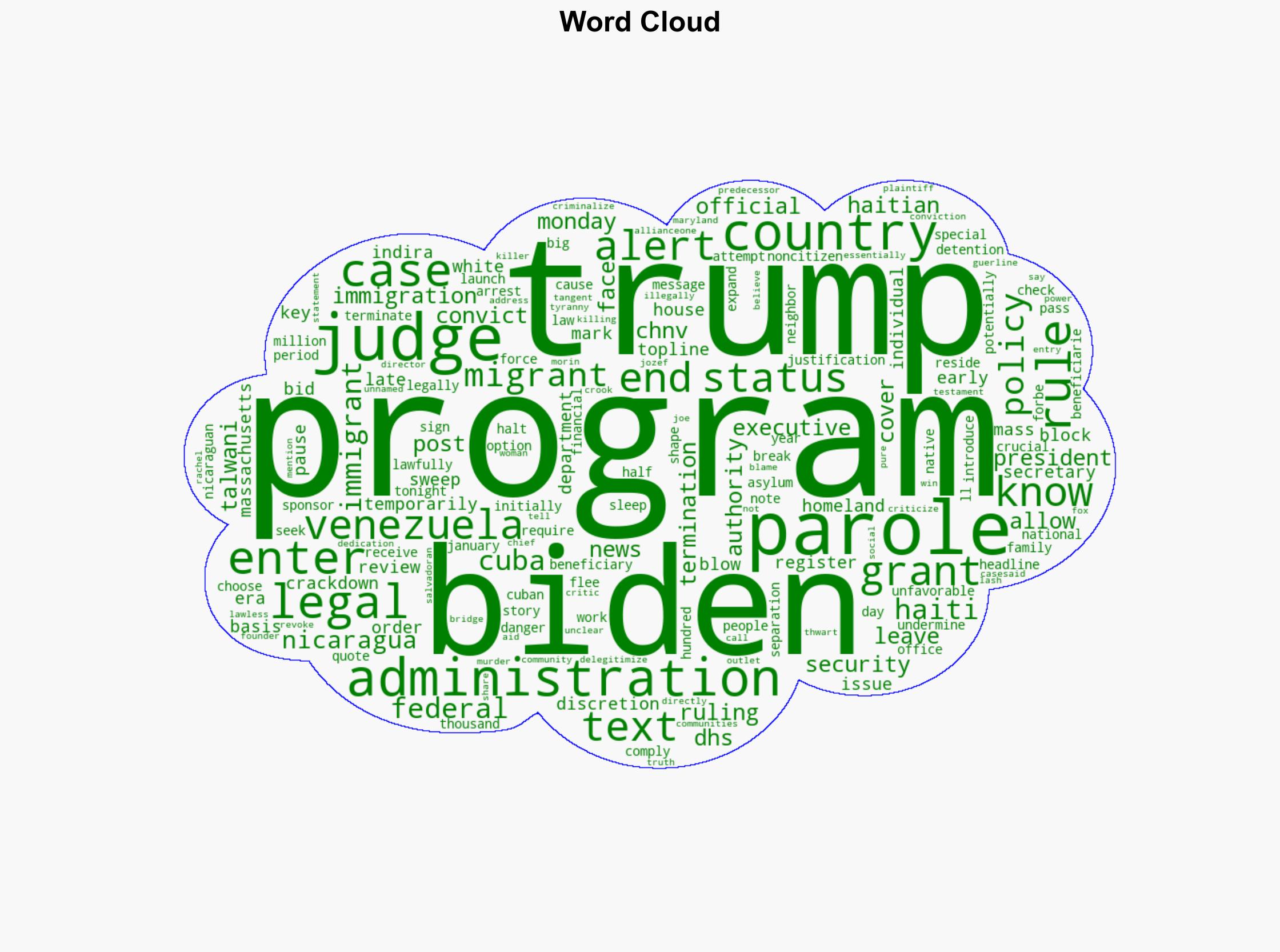 Federal Judge Blocks Trump Administrations Termination Of Biden Era Migrant Parole Program - Forbes - Image 1