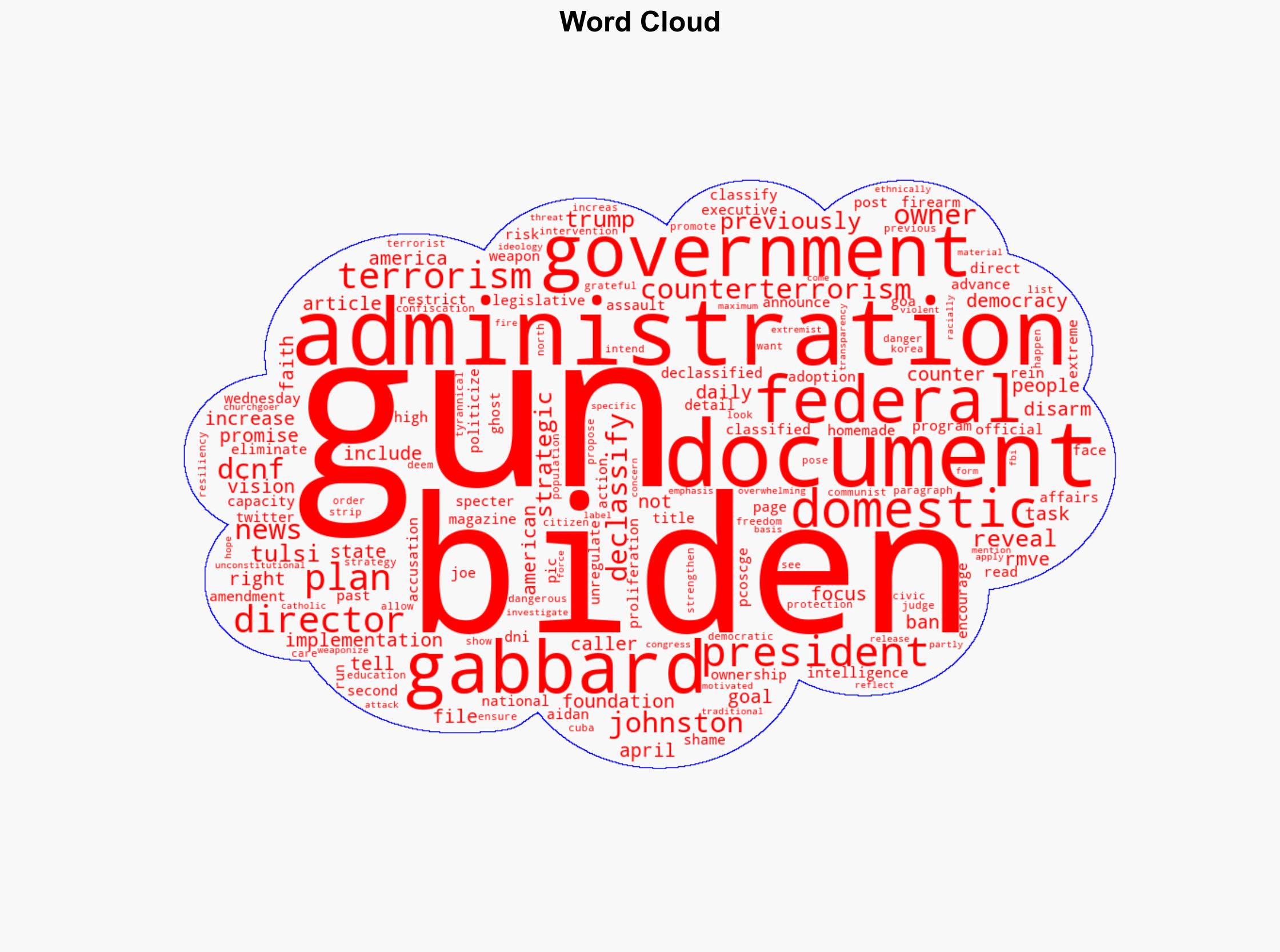 Feds Used Domestic Terrorism As Basis For Cracking Down On Guns - The Daily Caller - Image 1