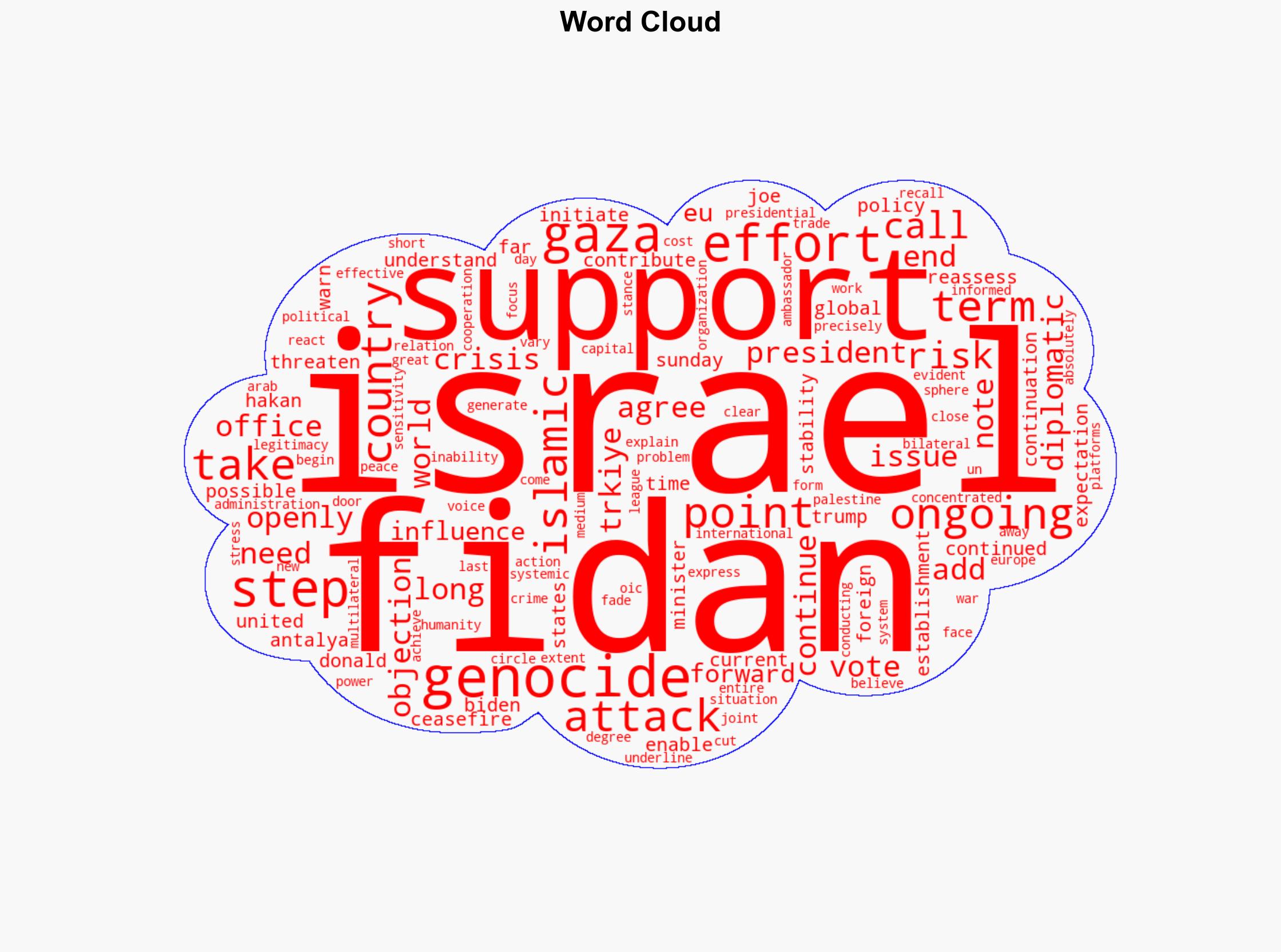 Fidan calls on US to reassess support for Israels Gaza attacks - Hurriyet Daily News - Image 1