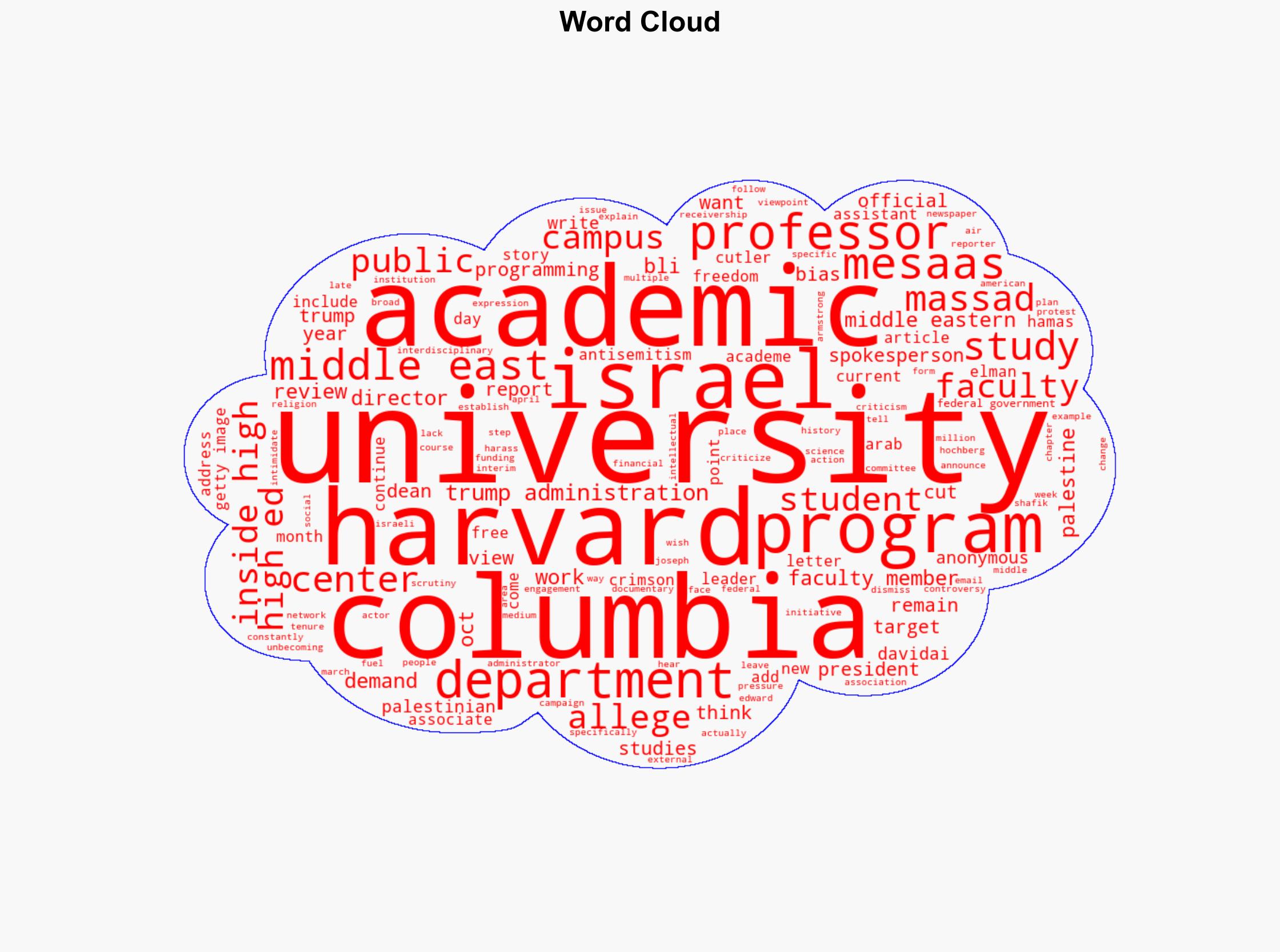 First Columbia Now Harvard Middle East Studies Under Pressure - Inside Higher Ed - Image 1