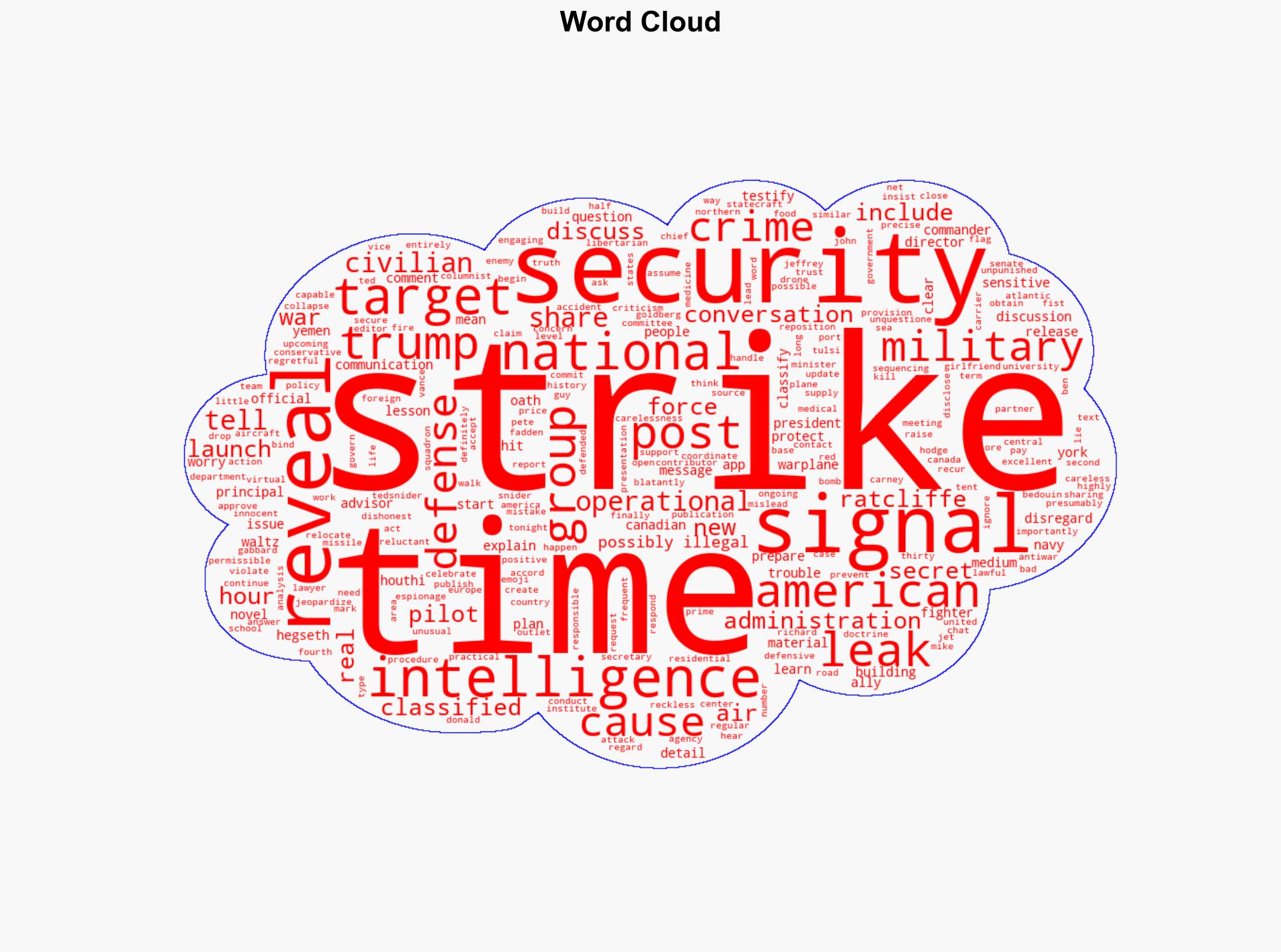 Five Ways the Signal Leak Could be Trouble for Trump - Antiwar.com - Image 1