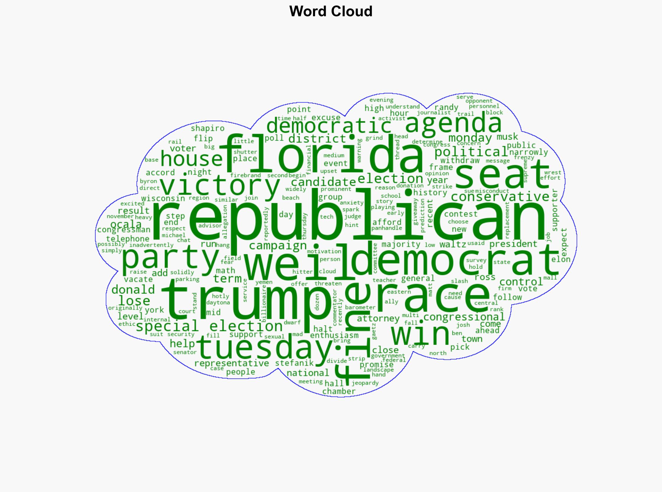 Florida special ballot takes voters' pulse as US mid-term elections loom - BBC News - Image 1