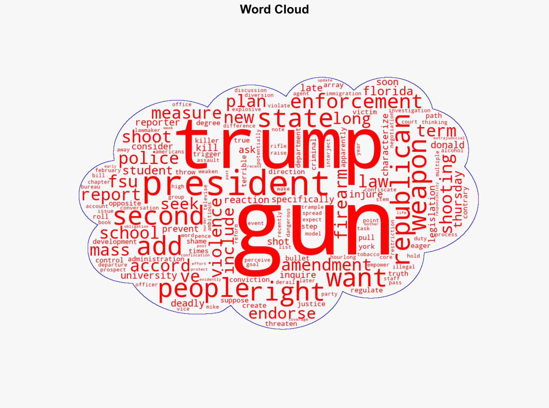 Following latest school shootings Trump rejects calls for changes to gun policies - MSNBC - Image 1