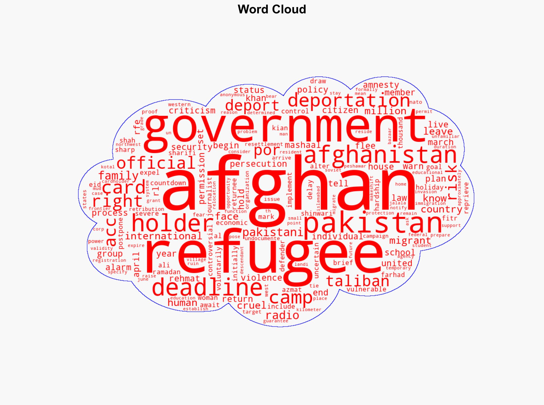 For Afghan Refugees In Pakistan A 'Cruel' Countdown Has Begun - Globalsecurity.org - Image 1