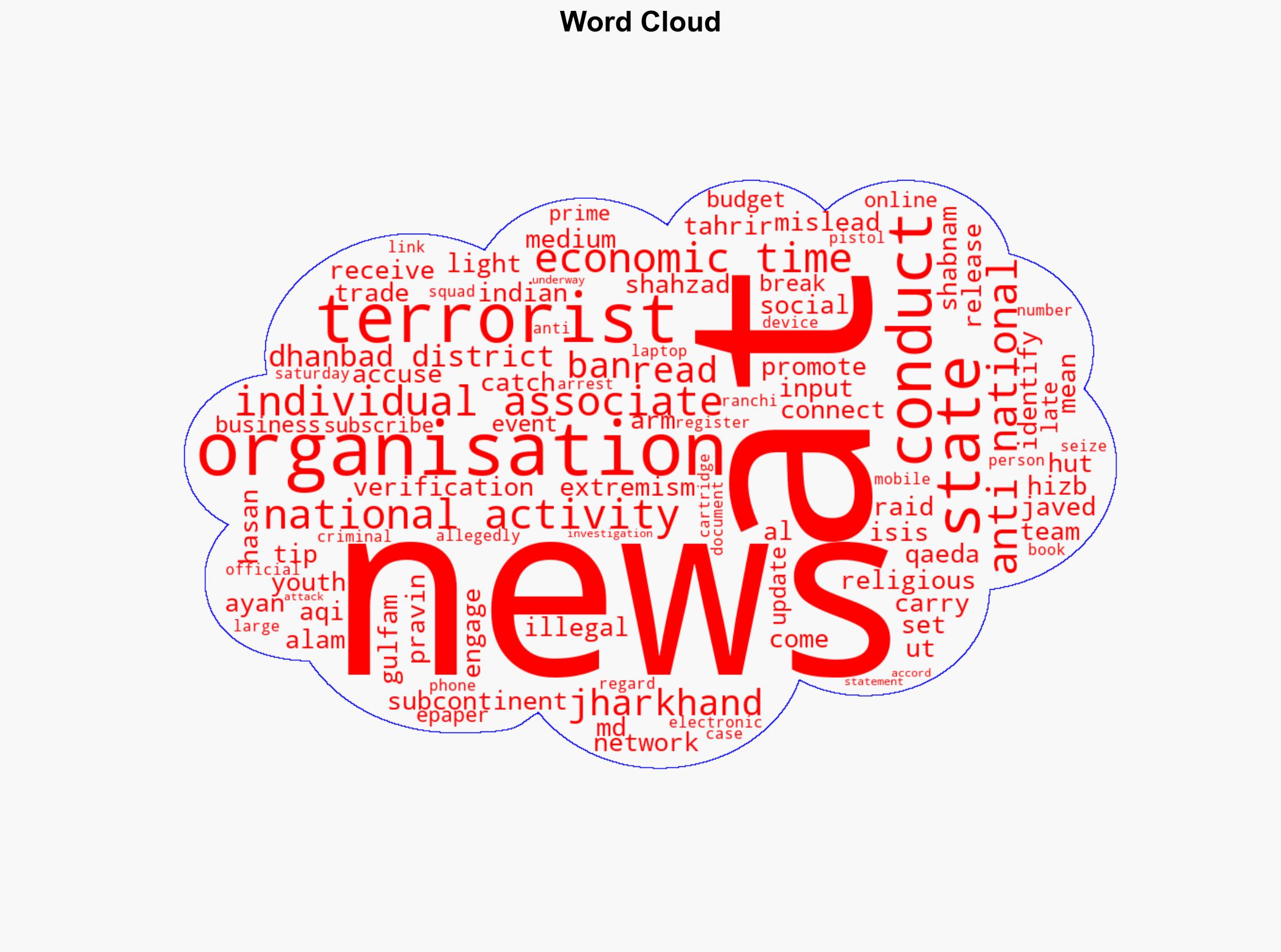 Four persons 'linked' to terrorist organisations held in Jharkhand's Dhanbad - The Times of India - Image 1