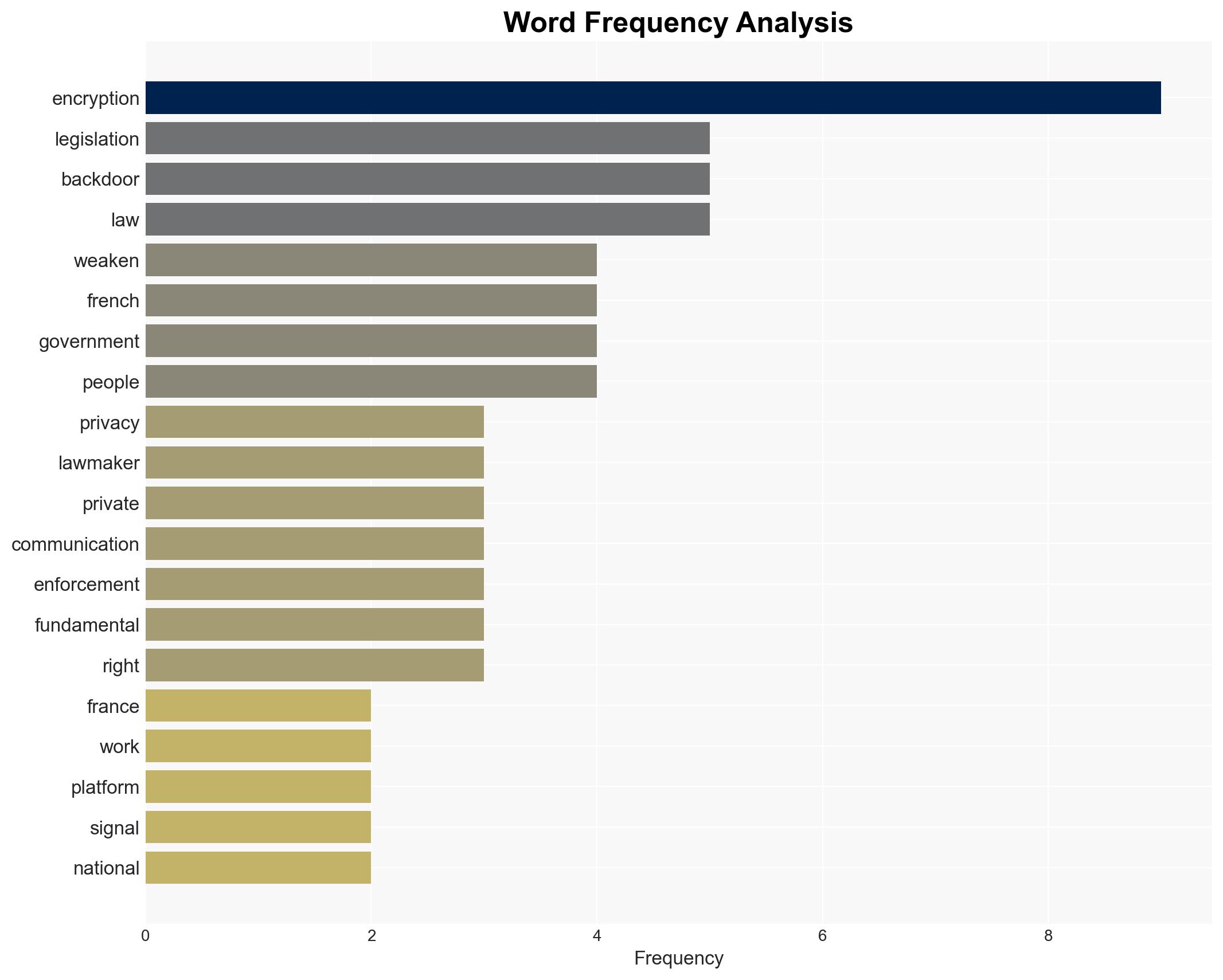 France Rejects Anti-Encryption Legislation - WebProNews - Image 3