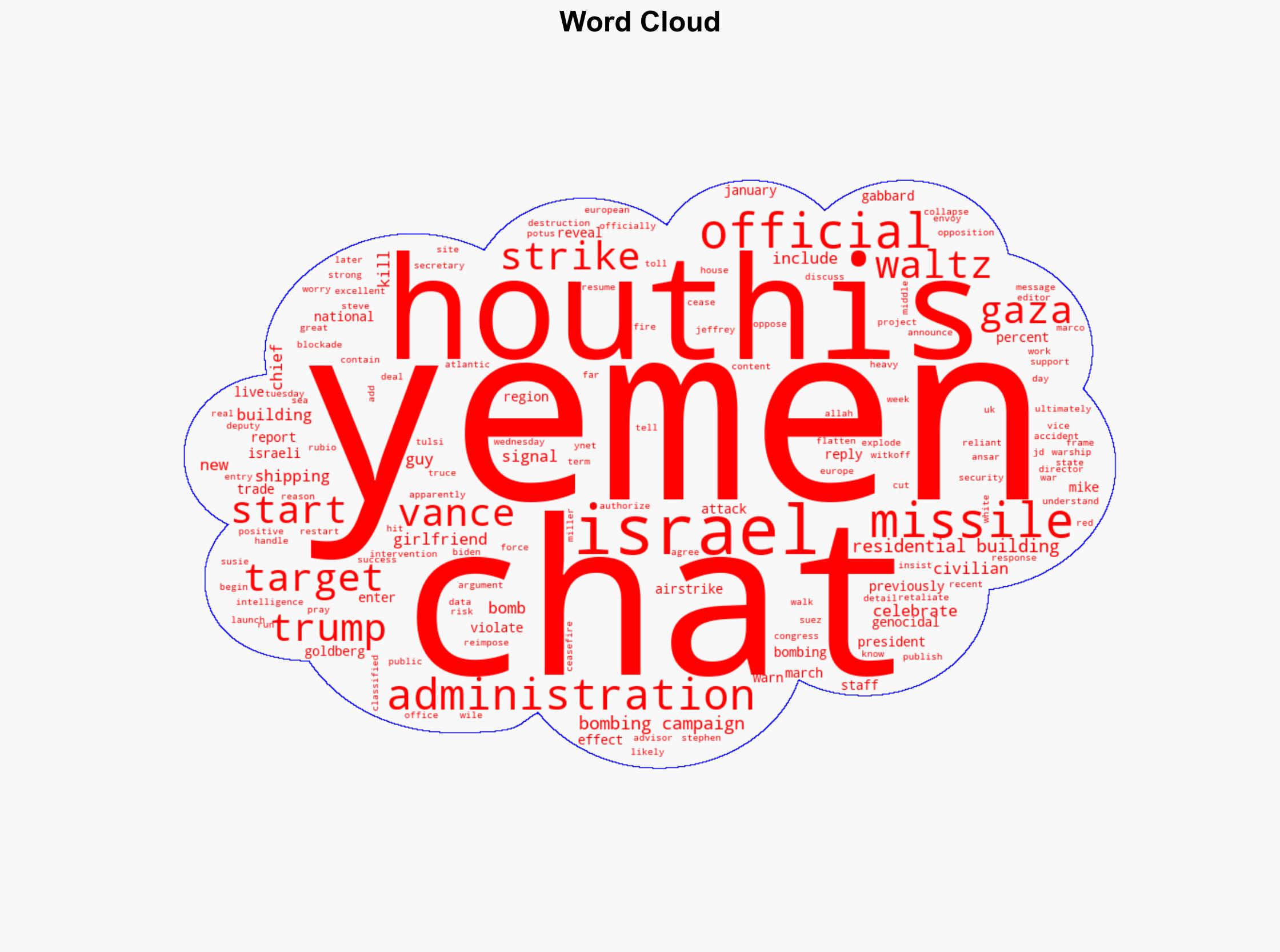 Full Signal Chat Reveals US Officials Celebrated Bombing a Residential Building in Yemen - Activistpost.com - Image 1