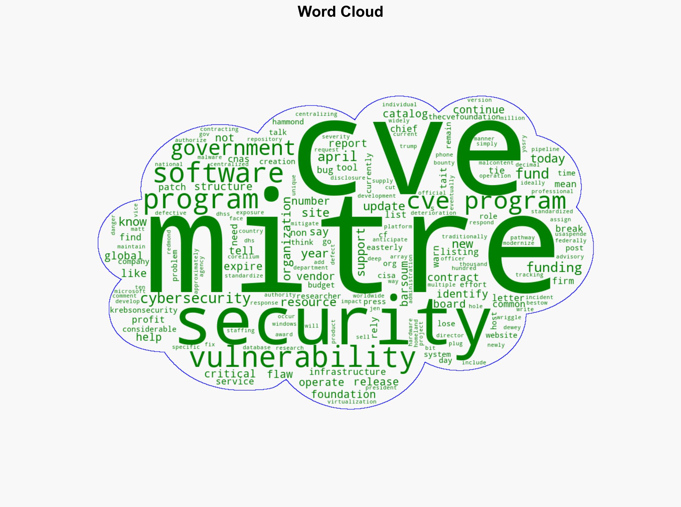Funding Expires for Key Cyber Vulnerability Database - Krebs on Security - Image 1
