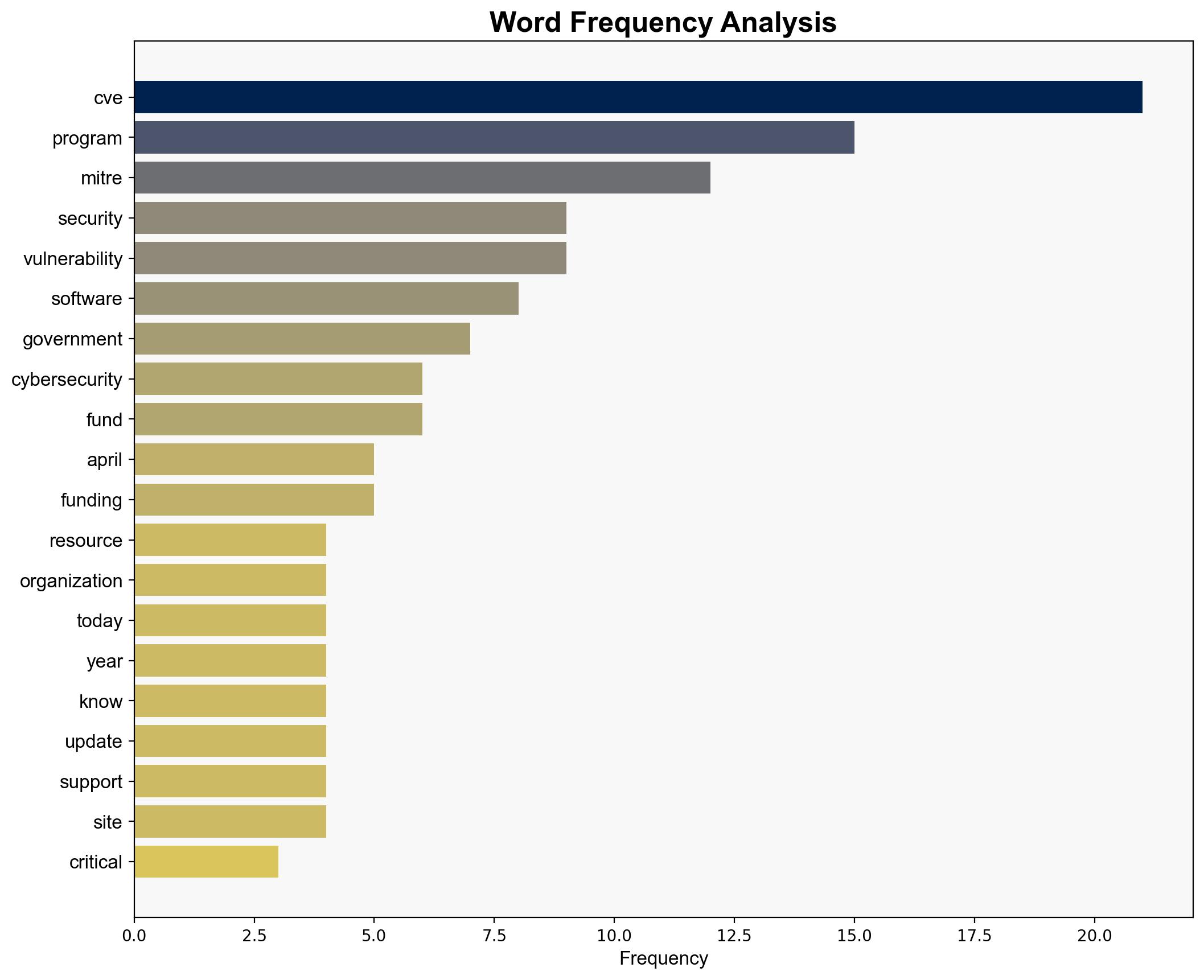 Funding Expires for Key Cyber Vulnerability Database - Krebs on Security - Image 3