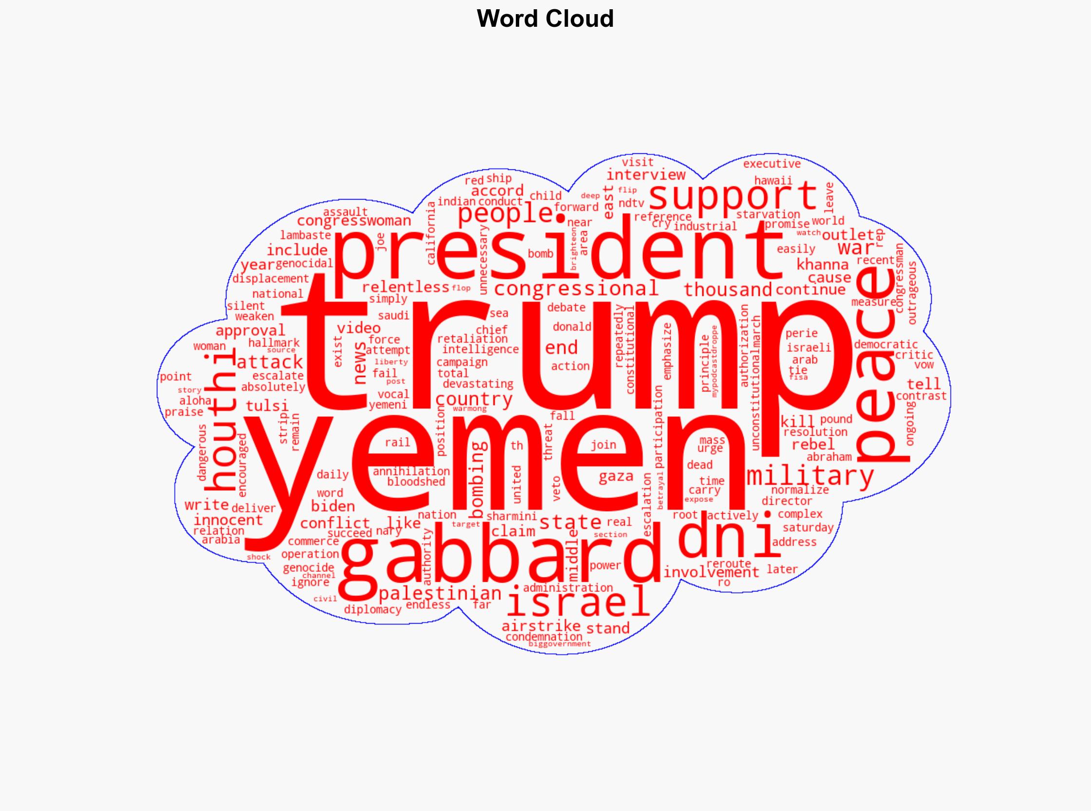 Gabbard calls Trump the Peace President despite his support of attacks on Yemen and Gaza - Naturalnews.com - Image 1