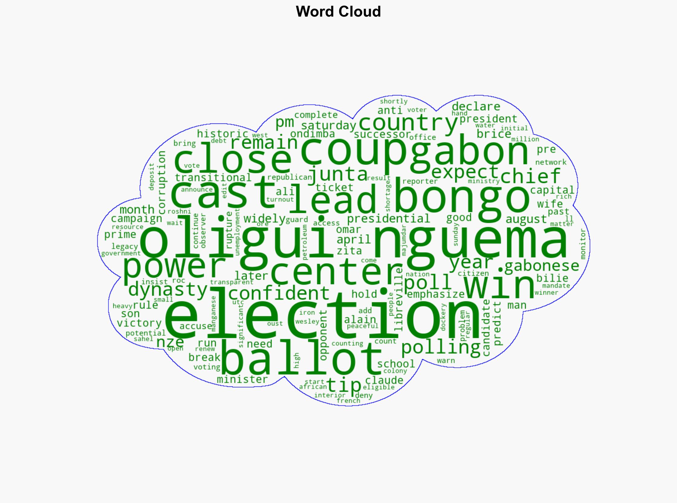 Gabon election Junta chief tipped to win as polls close - DW (English) - Image 1