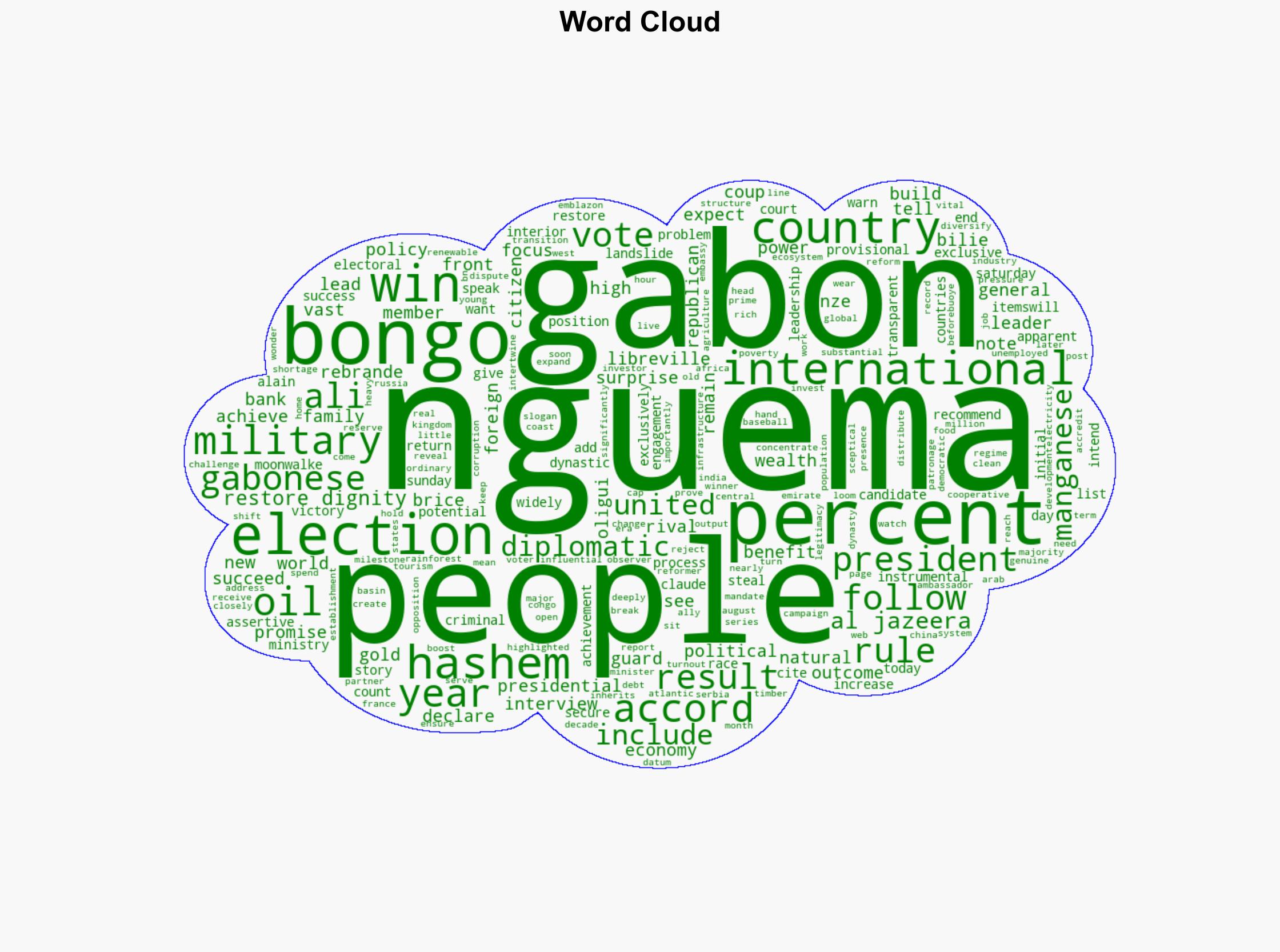 Gabon military leader Brice Oligui Nguema wins presidential election - Al Jazeera English - Image 1