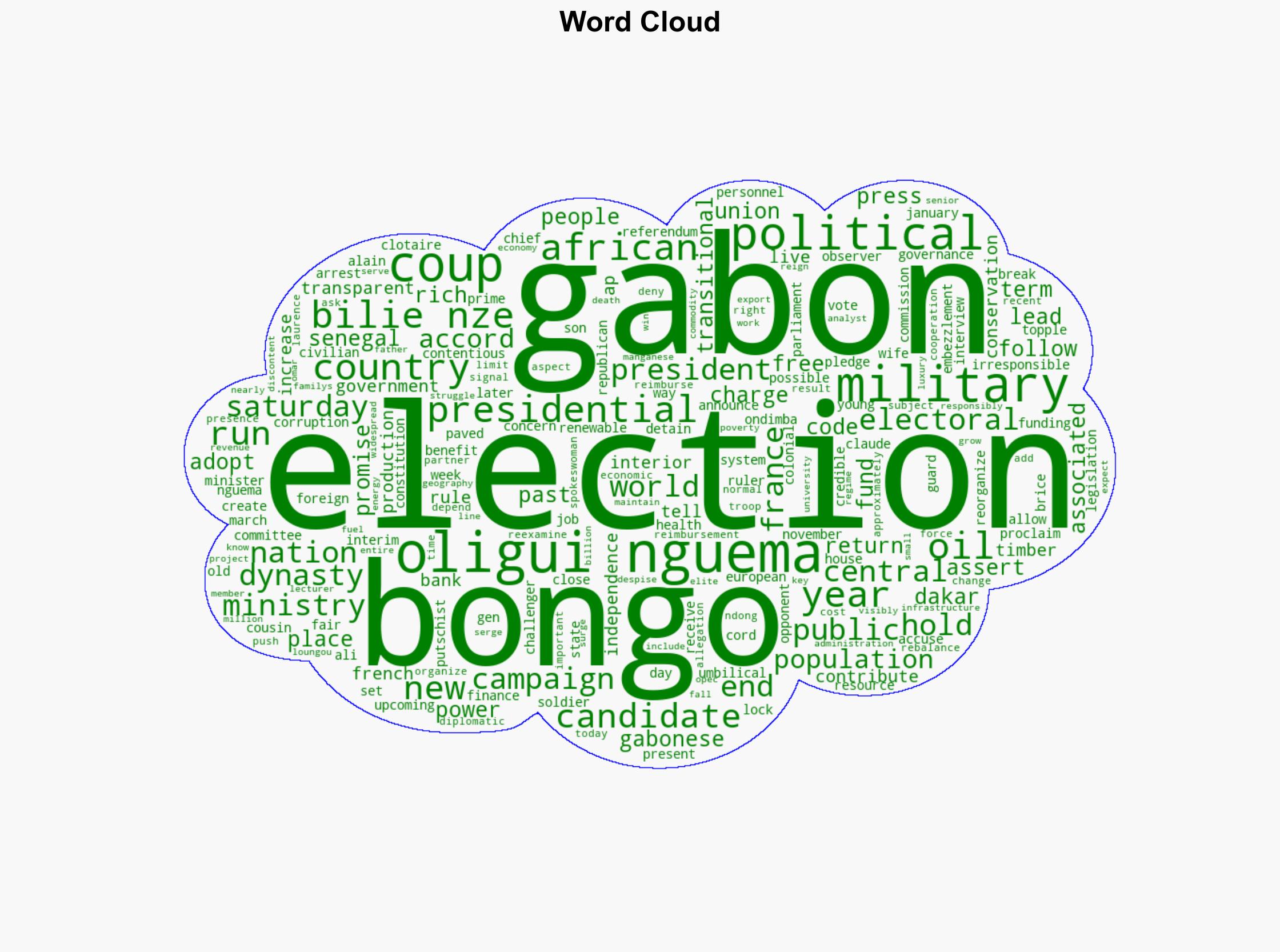 Gabon will hold its first presidential election since the 2023 military coup - ABC News - Image 1
