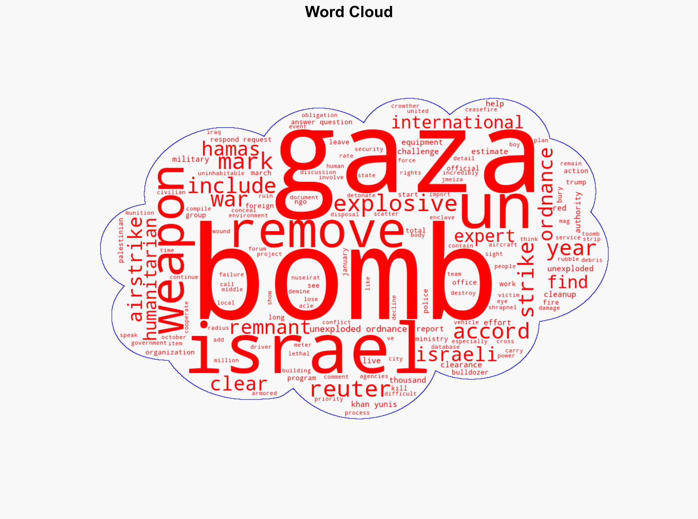 Gaza Strip 'uninhabitable' due to undetonated explosives US says - The Jerusalem Post - Image 1