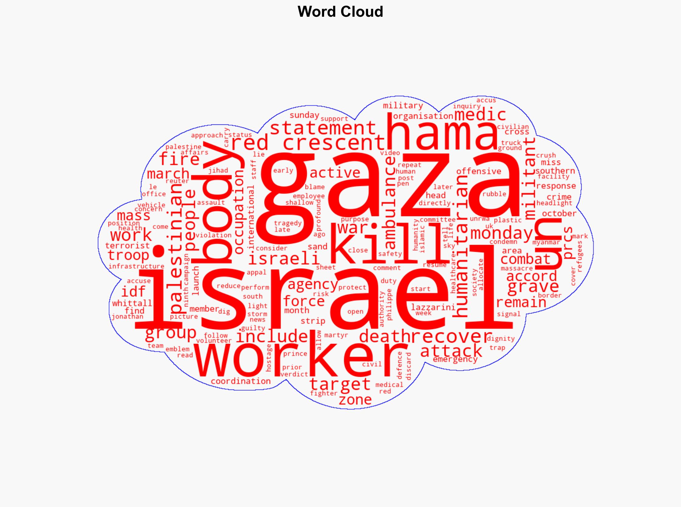 Gaza aid workers 'targeted' by Israel Palestinian agency says as bodies recovered from 'mass grave' - Sky.com - Image 1