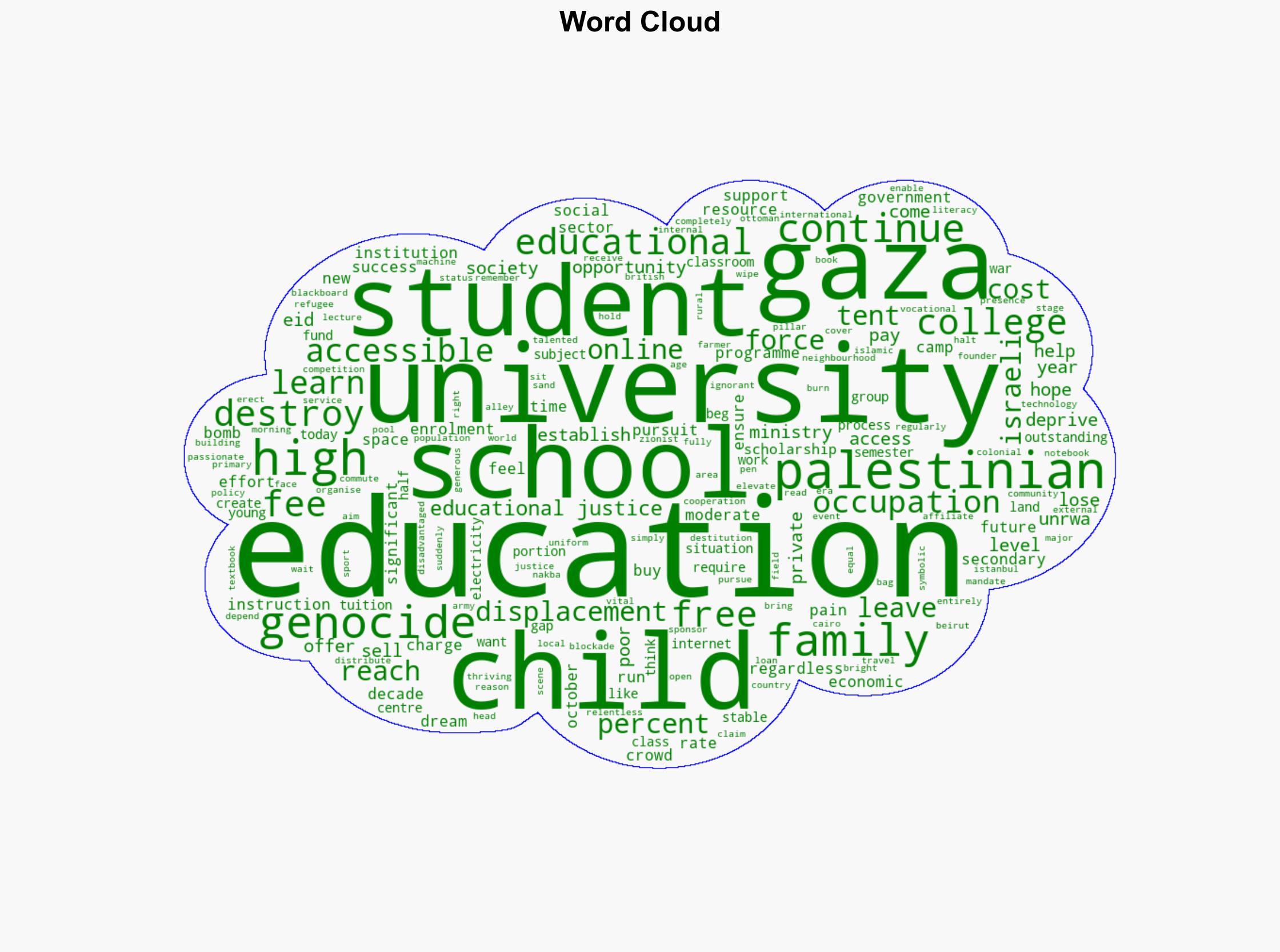 Gaza had educational justice Now the genocide has wiped that out too - Al Jazeera English - Image 1