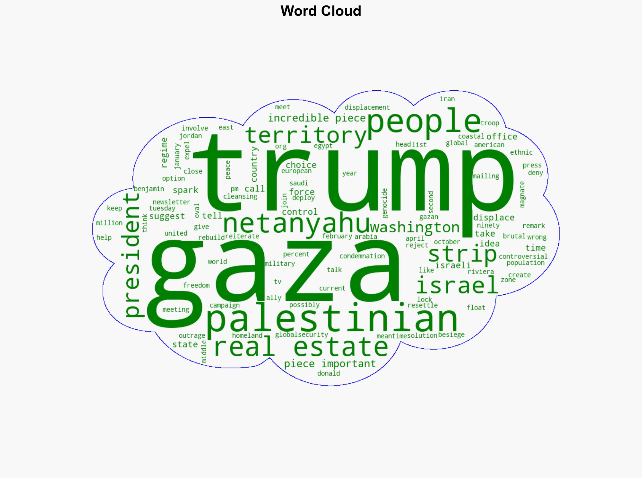 Gaza 'incredible piece of important real estate' Trump tells Netanyahu - Globalsecurity.org - Image 1
