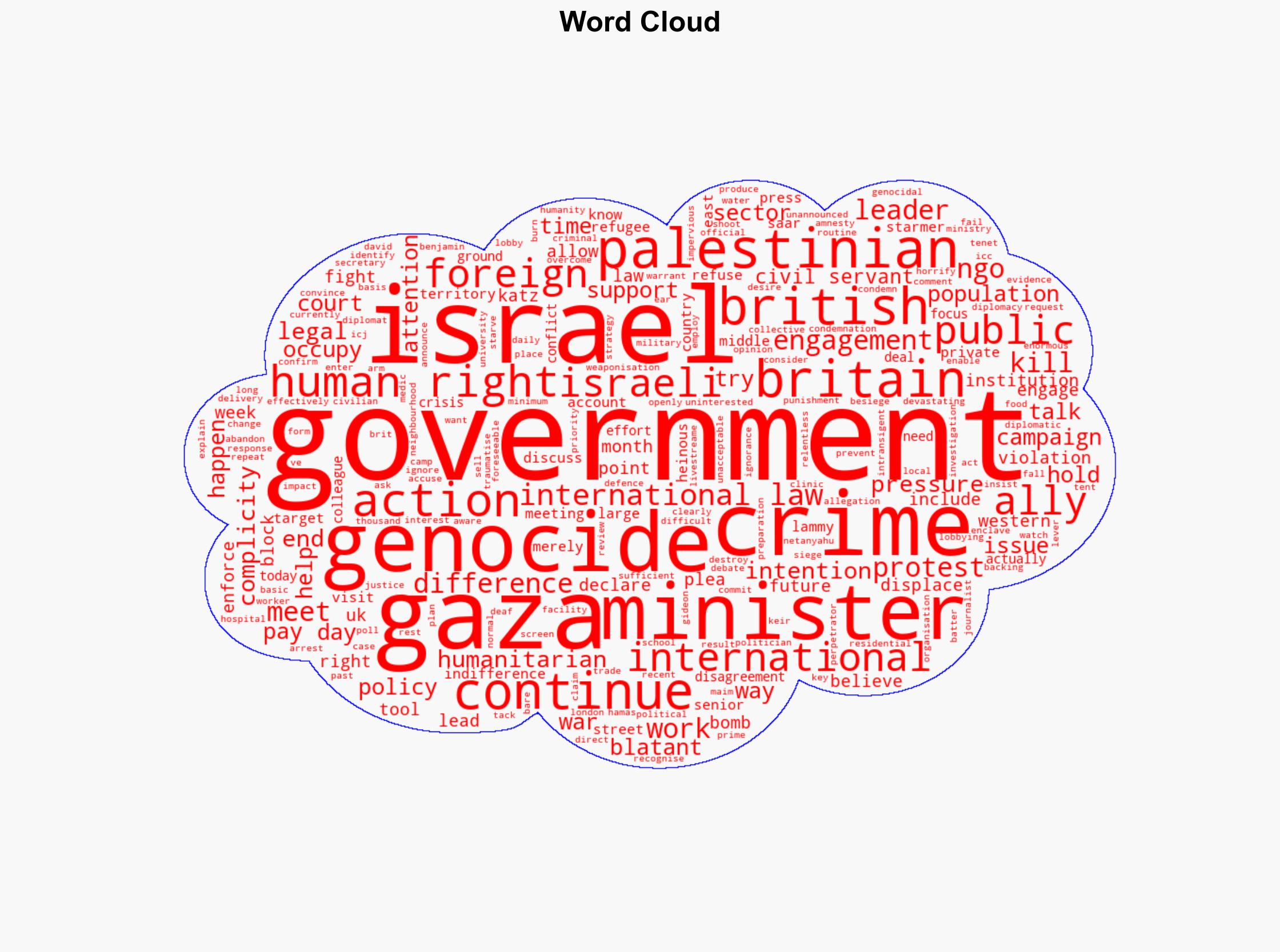 Gaza is burning UK NGOs must abandon failed diplomacy and fight back - Al Jazeera English - Image 1