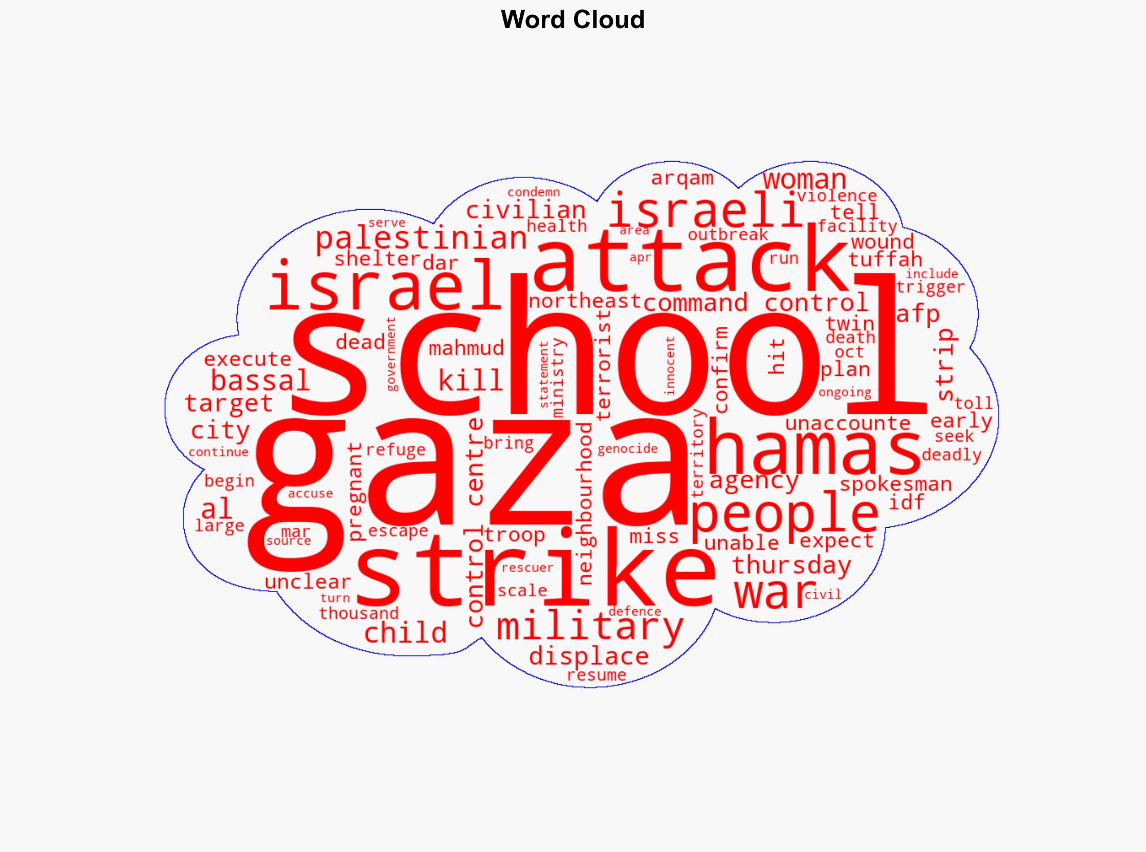 Gaza rescuers say children among 31 killed in Israel strike on school-turned-shelter - CNA - Image 1