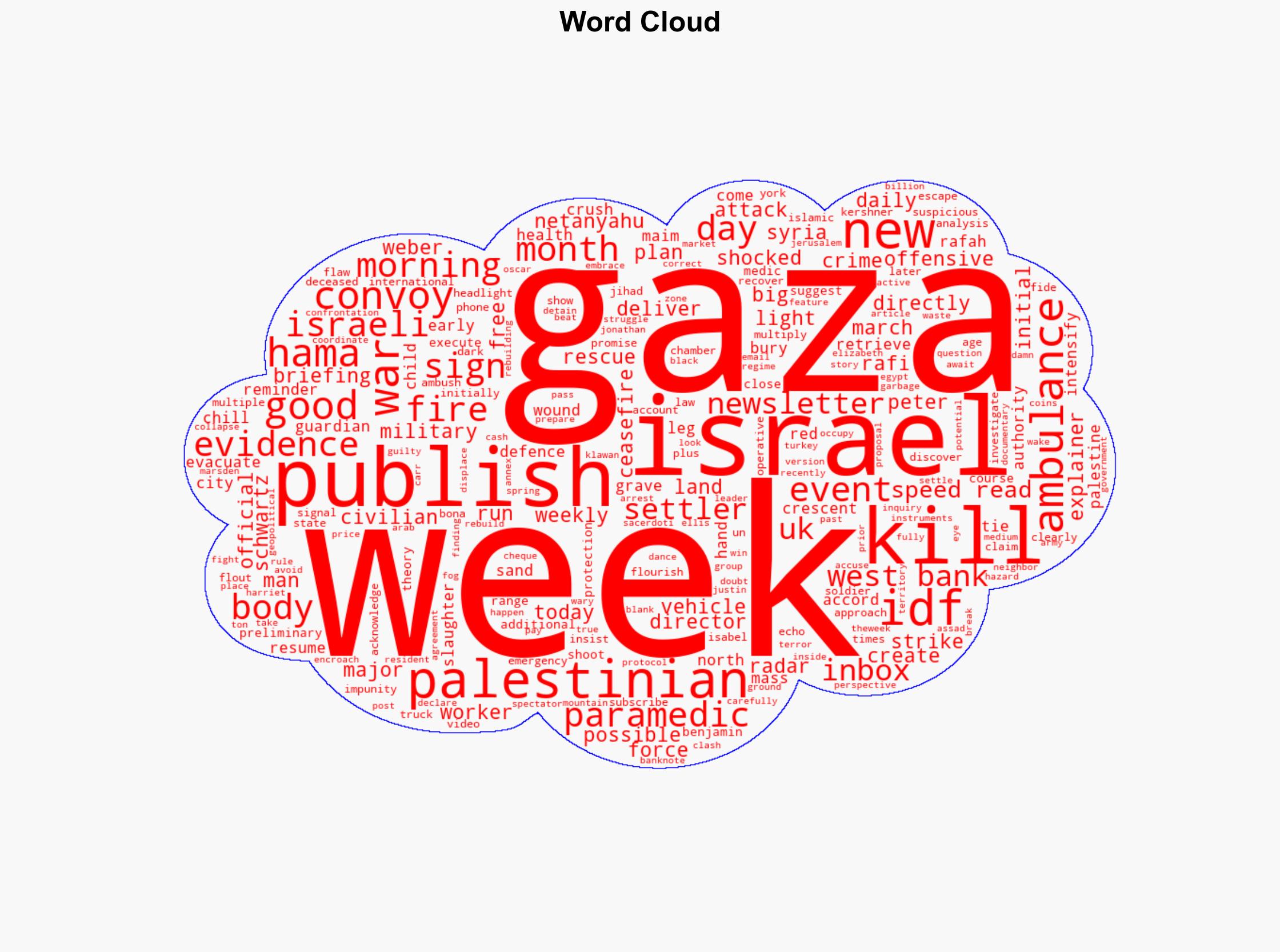 Gaza the killing of the paramedics - The Week Magazine - Image 1