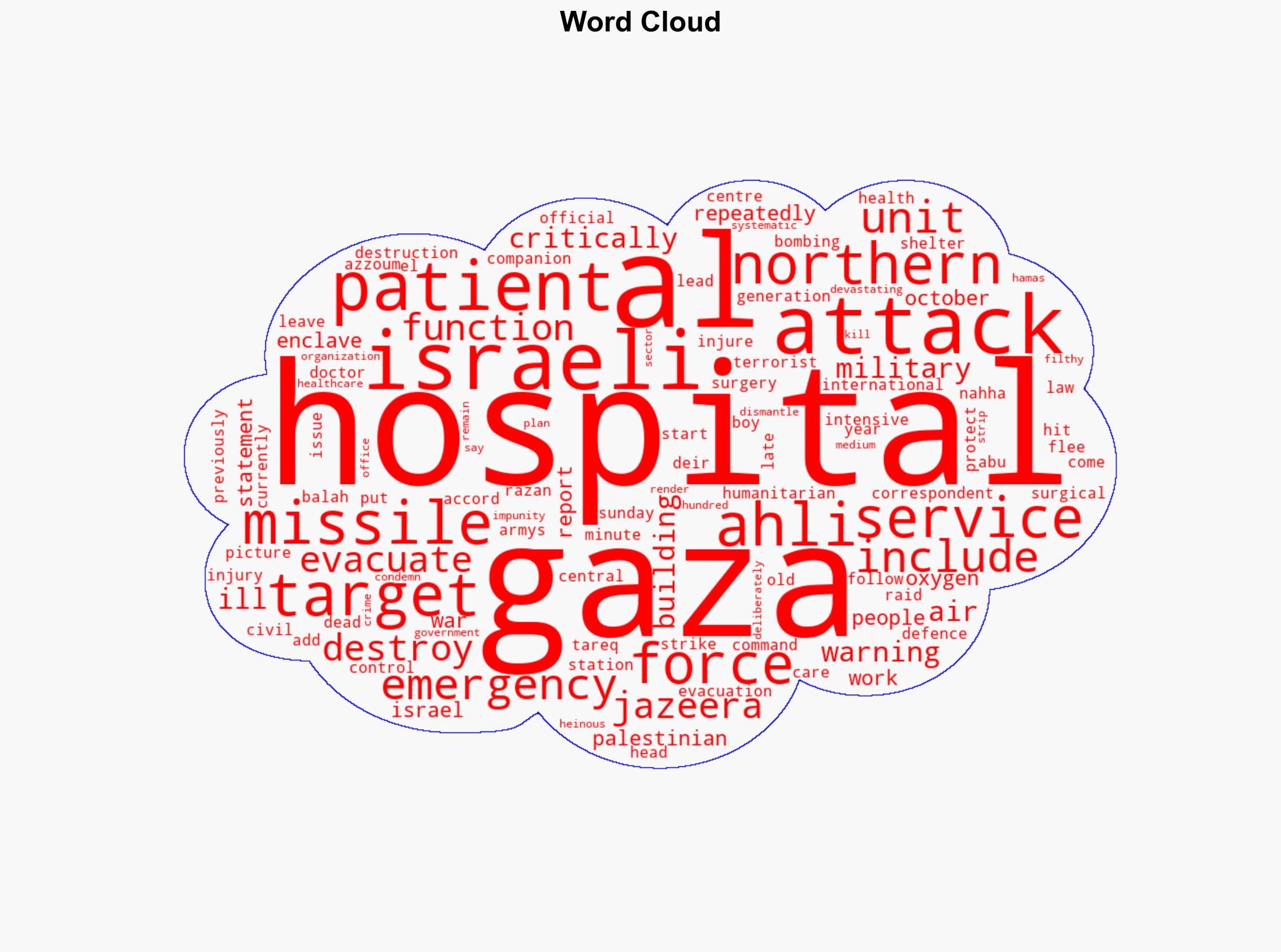 Gazas al-Ahli Hospital targeted by Israeli missiles - Al Jazeera English - Image 1