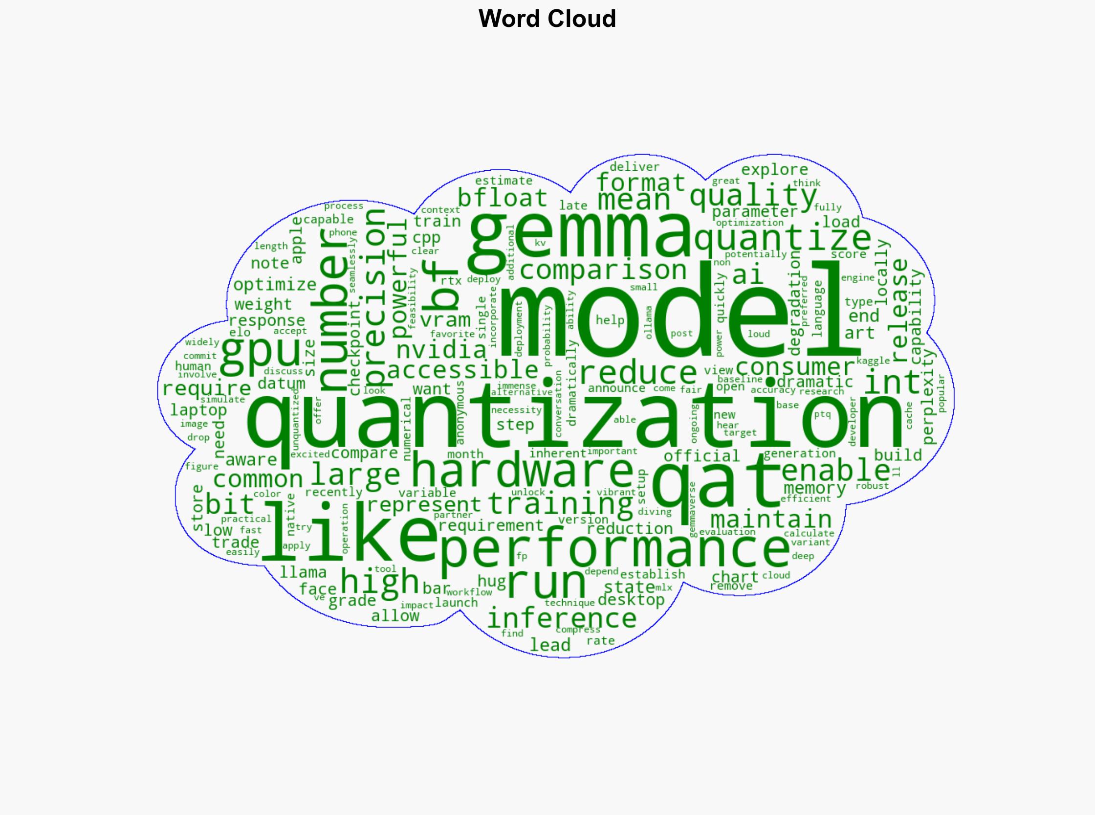 Gemma 3 QAT Models Bringing AI to Consumer GPUs - Googleblog.com - Image 1