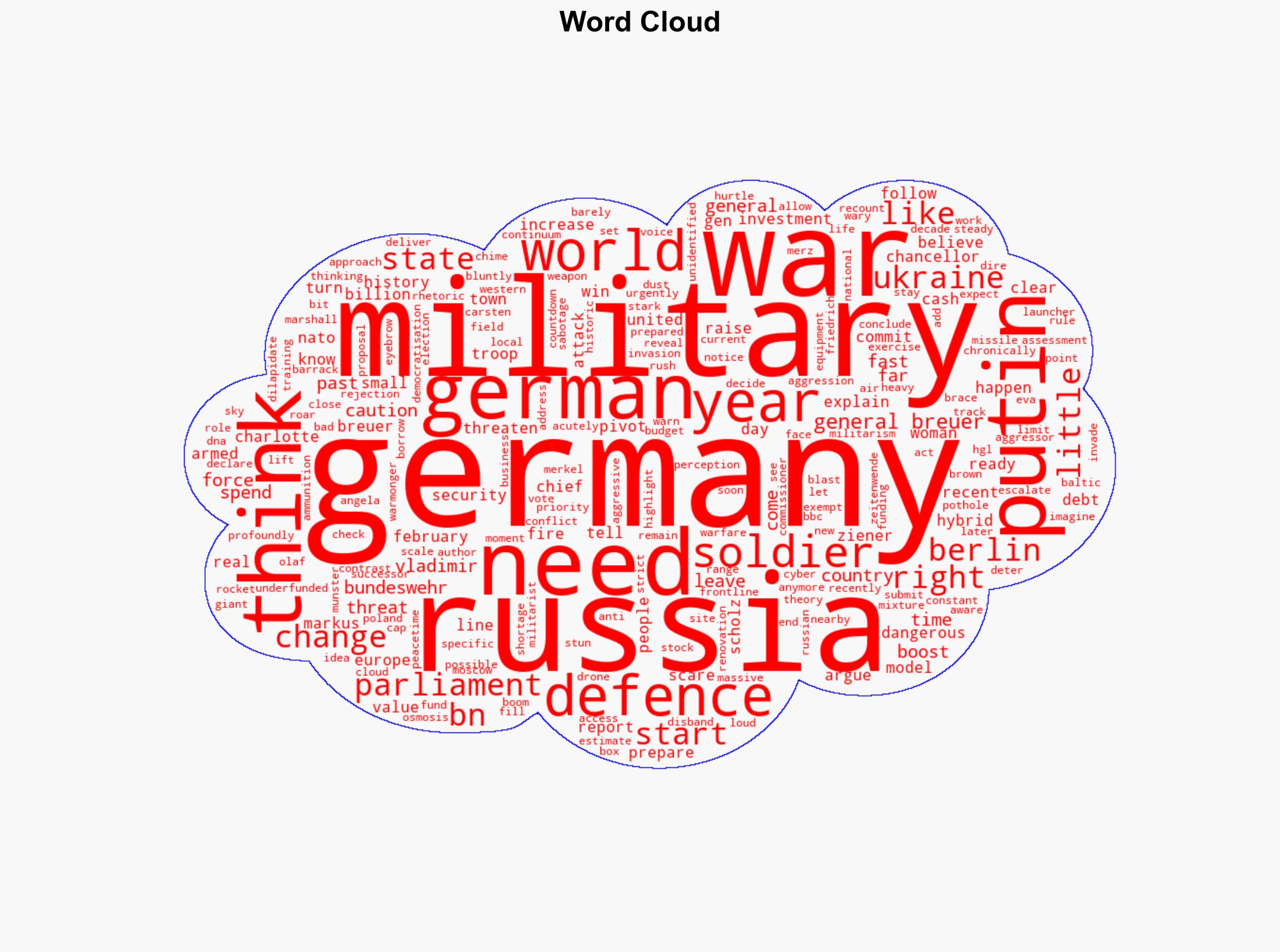 Germany decides to leave history in the past and prepare for war - BBC News - Image 1