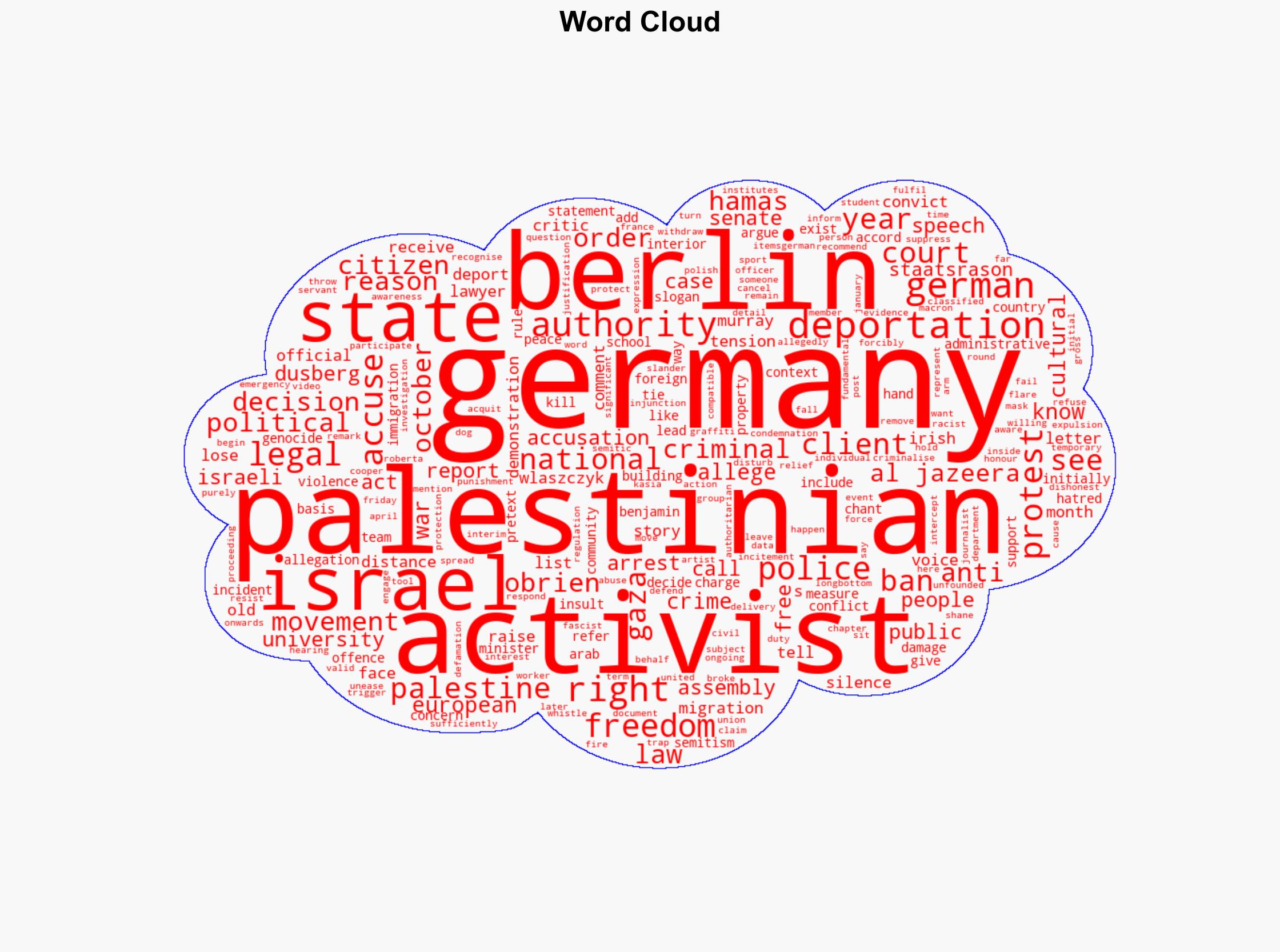 Germany wants to deport four pro-Palestine activists What you should know - Al Jazeera English - Image 1