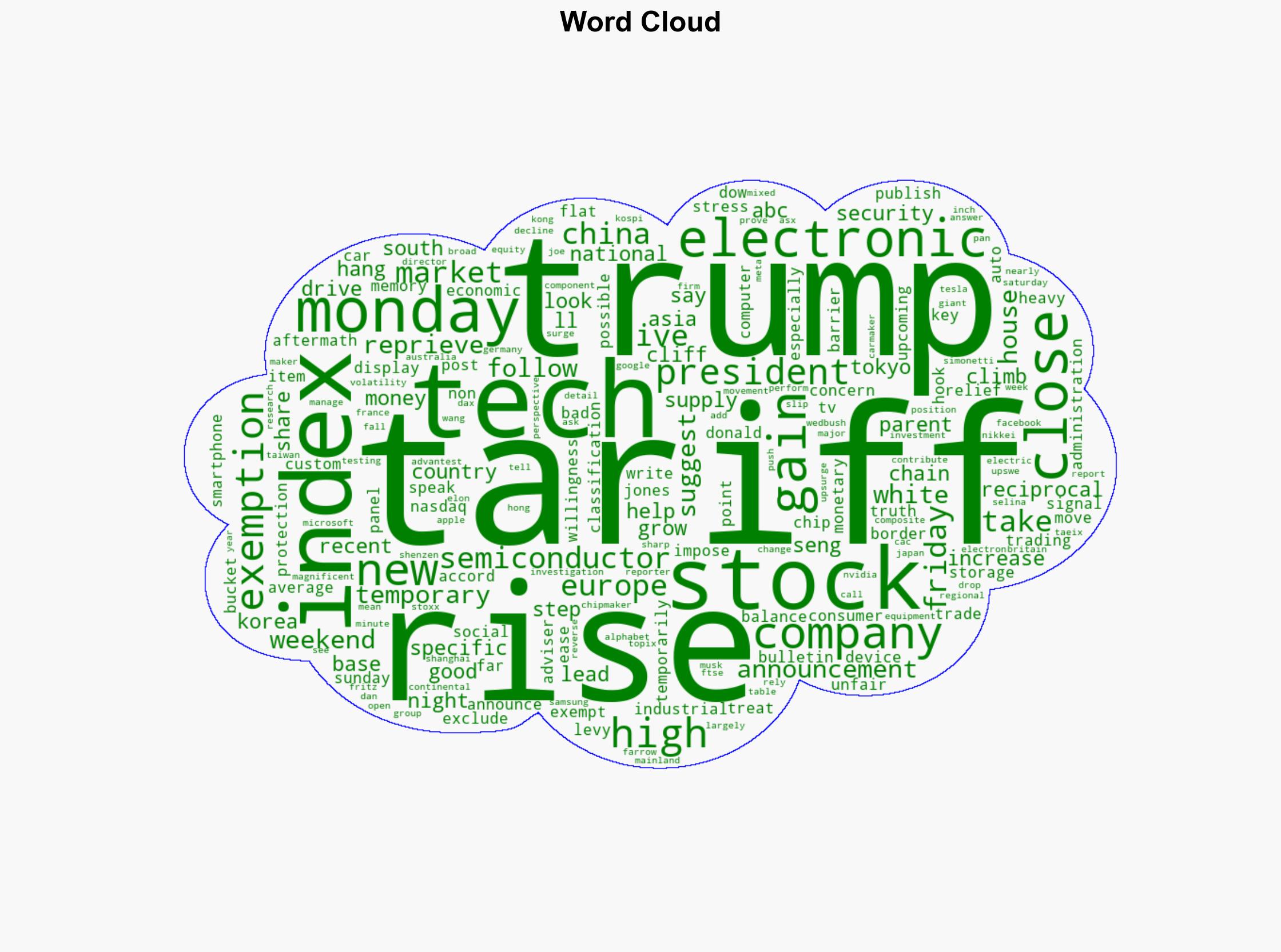 Global stock markets up amid Trump tariffs exemptions for electronics - ABC News - Image 1