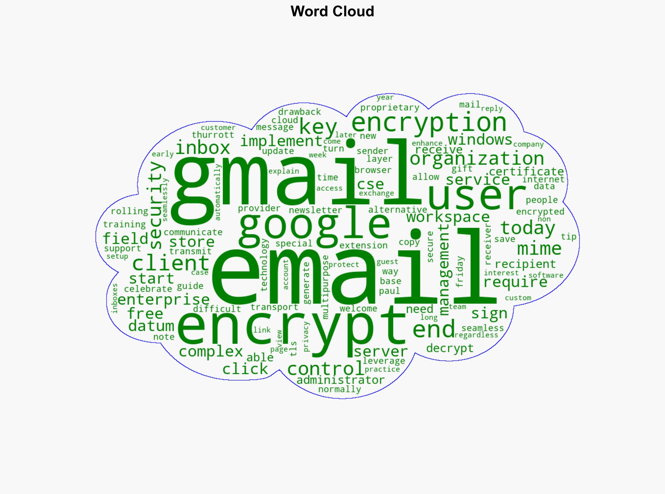 Gmail Aims to Make it Easier to Send Encrypted Emails - Thurrott.com - Image 1