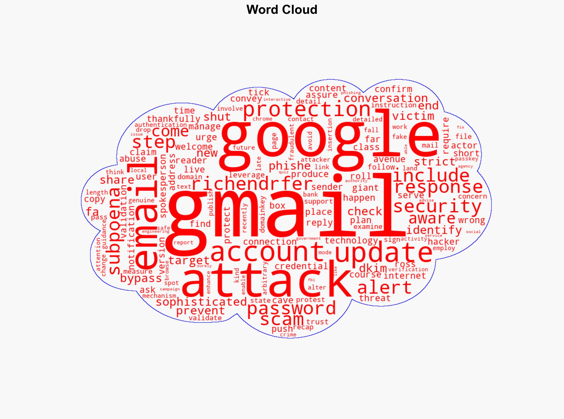 Gmail Attack Update Google Tells 3 Billion Users Do This Next - Forbes - Image 1