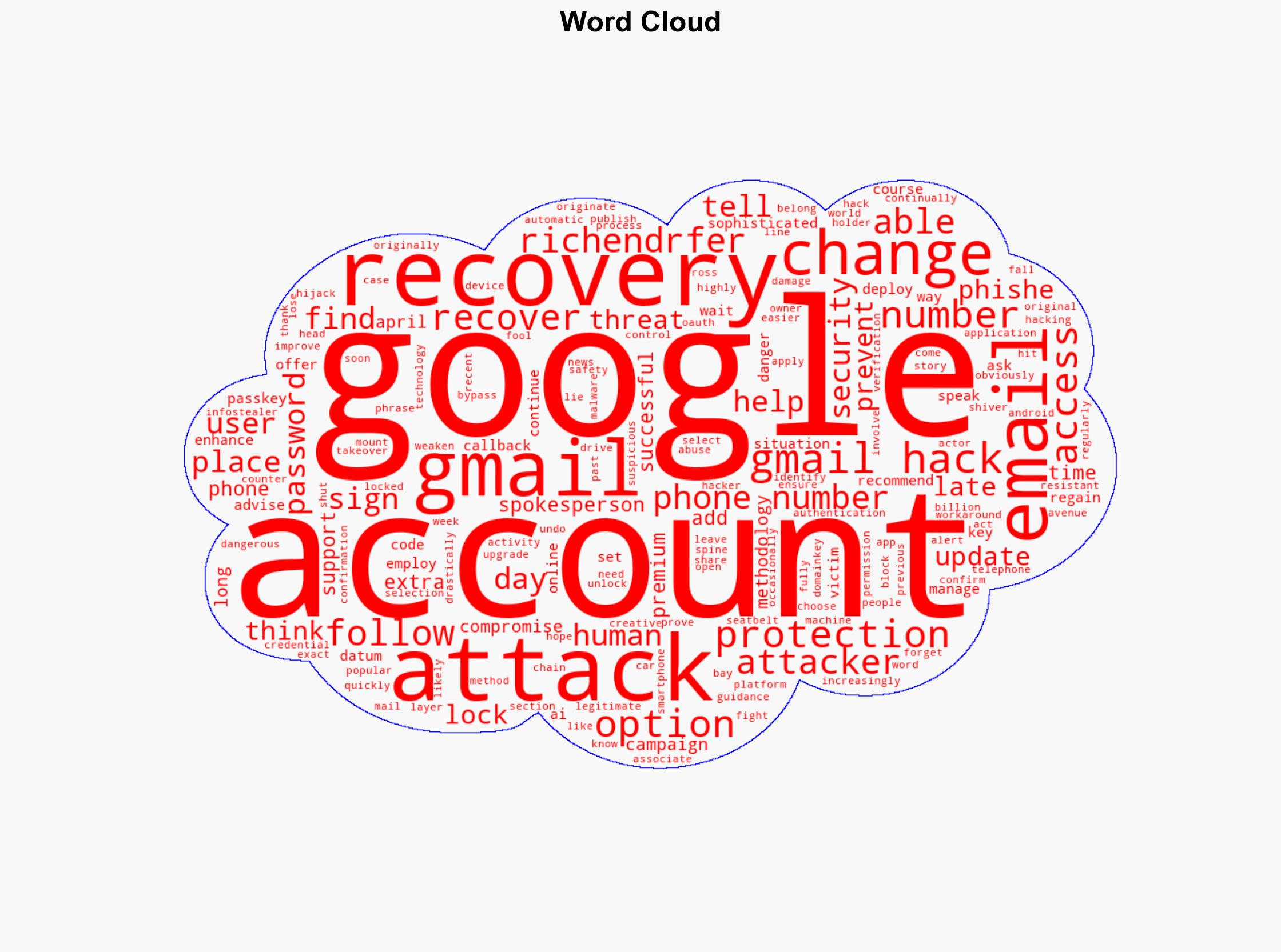 Gmail Hack Attack Google Says You Have 7 Days To Act - Forbes - Image 1