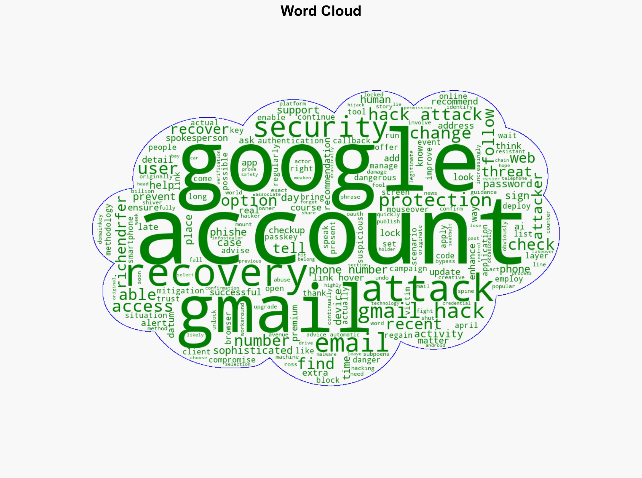 Gmail Hack Google Warns Users Have 7 Days To Act - Forbes - Image 1