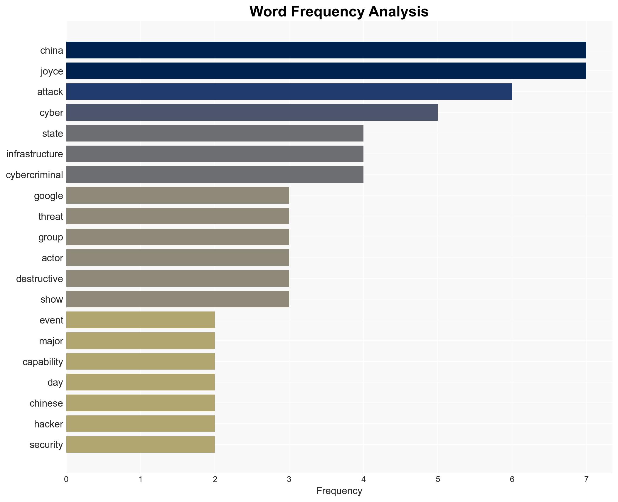 Google Cloud China Achieves Cyber Superpower Status - Infosecurity Magazine - Image 3