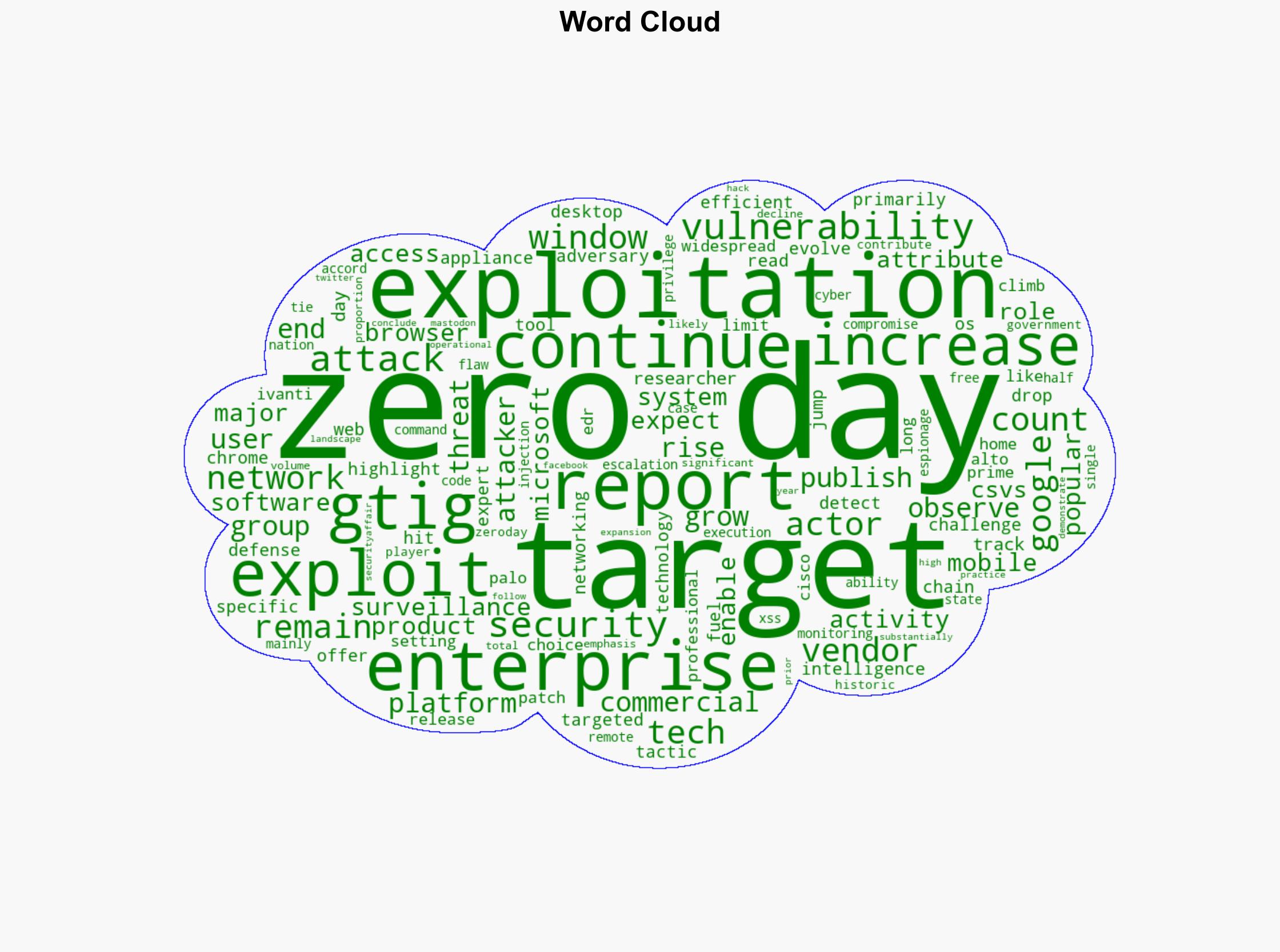 Google Threat Intelligence Group GTIG tracked 75 actively exploited zero-day flaws in 2024 - Securityaffairs.com - Image 1
