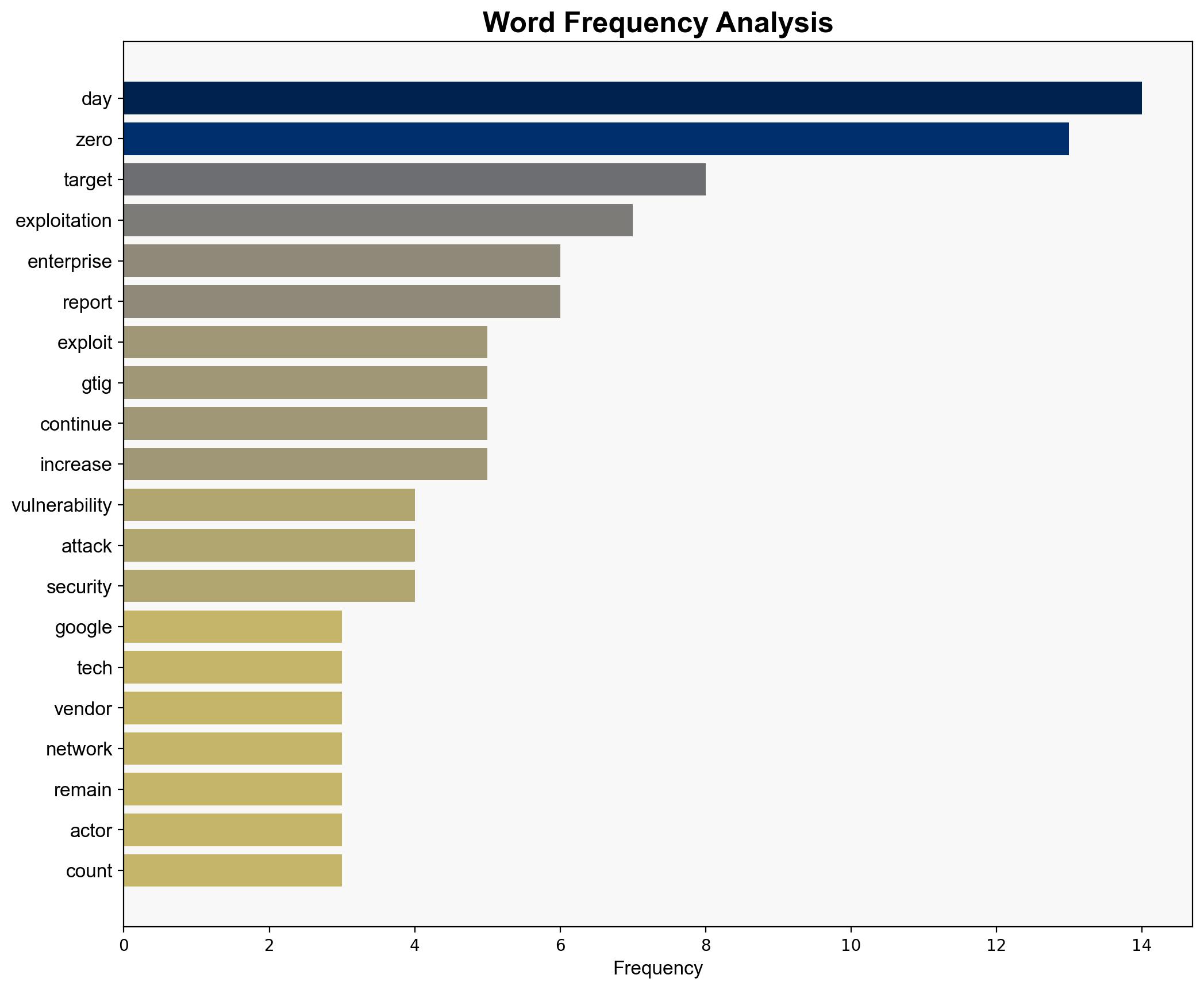 Google Threat Intelligence Group GTIG tracked 75 actively exploited zero-day flaws in 2024 - Securityaffairs.com - Image 3