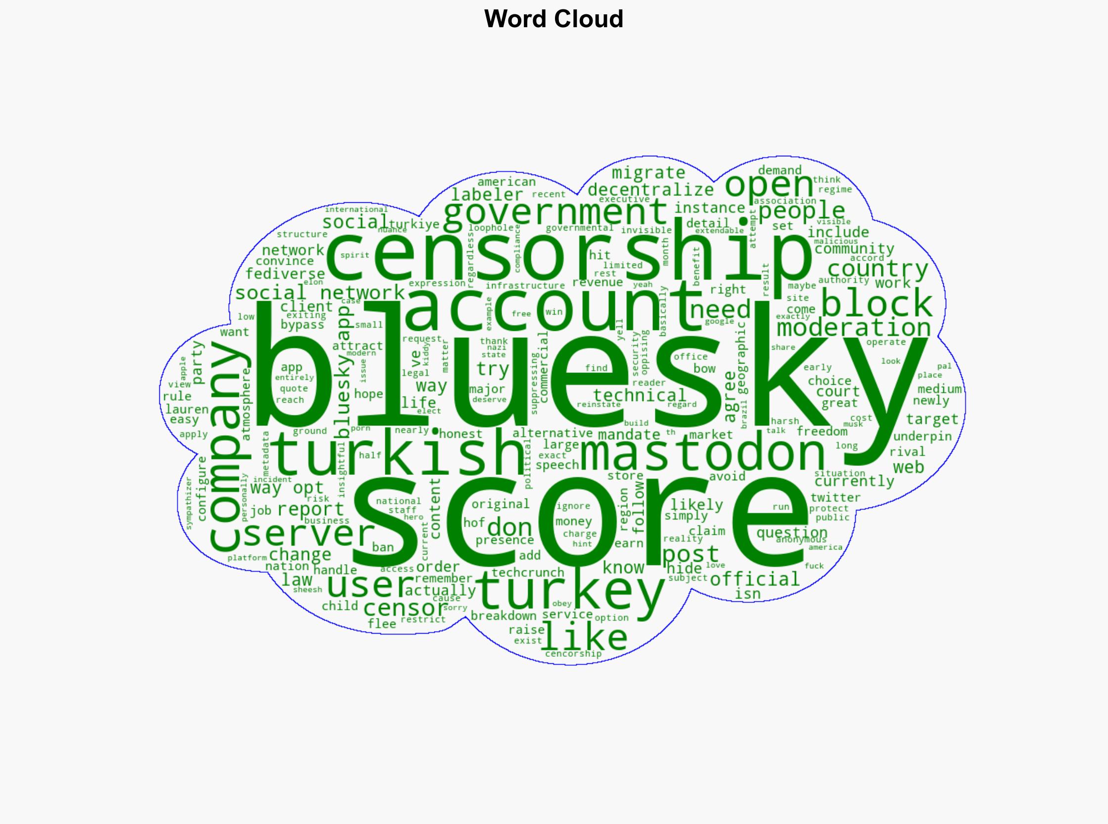 Government Censorship Comes To Bluesky - Slashdot.org - Image 1