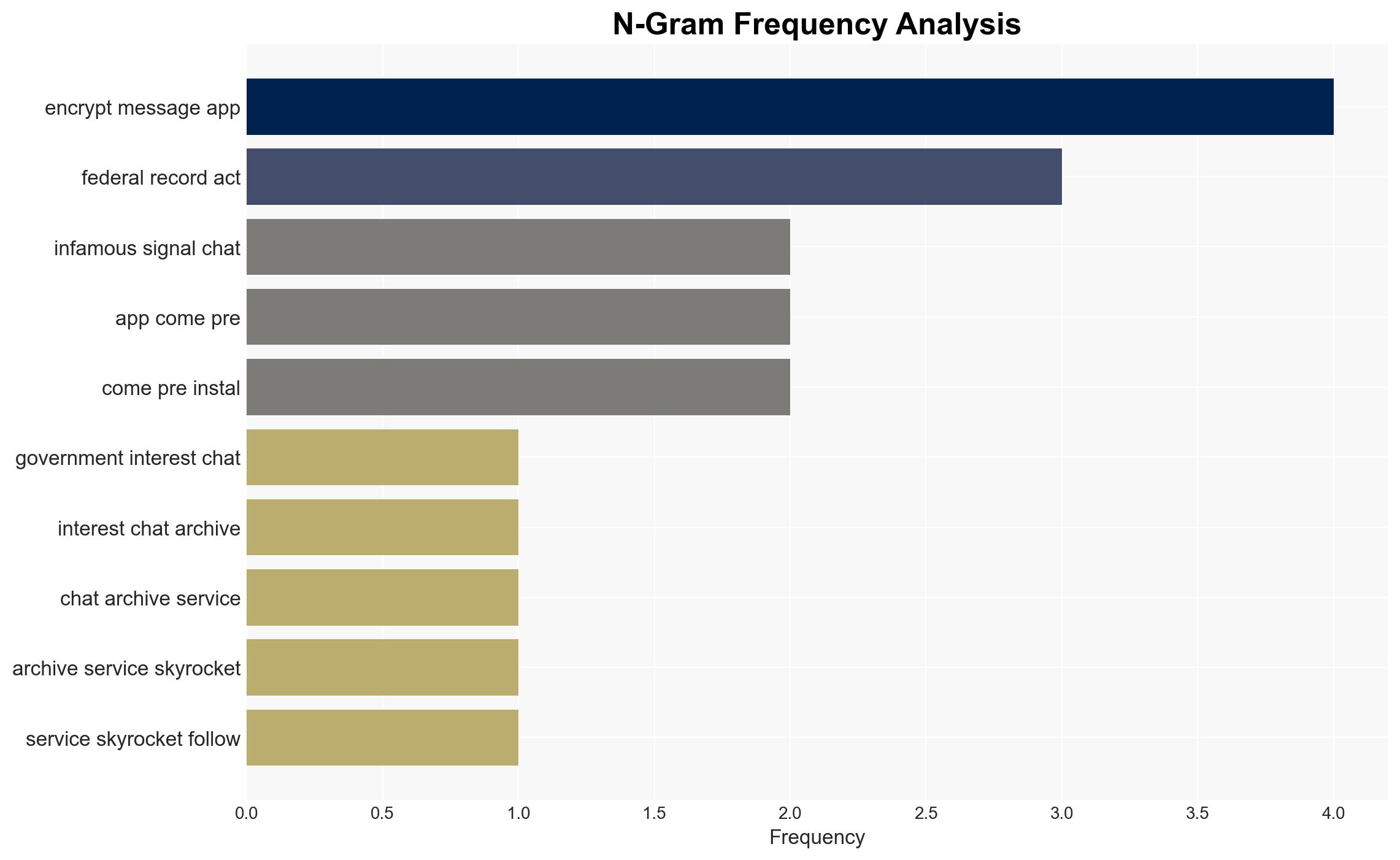 Government interest in chat archiving service skyrockets following Signalgate - Nextgov - Image 4