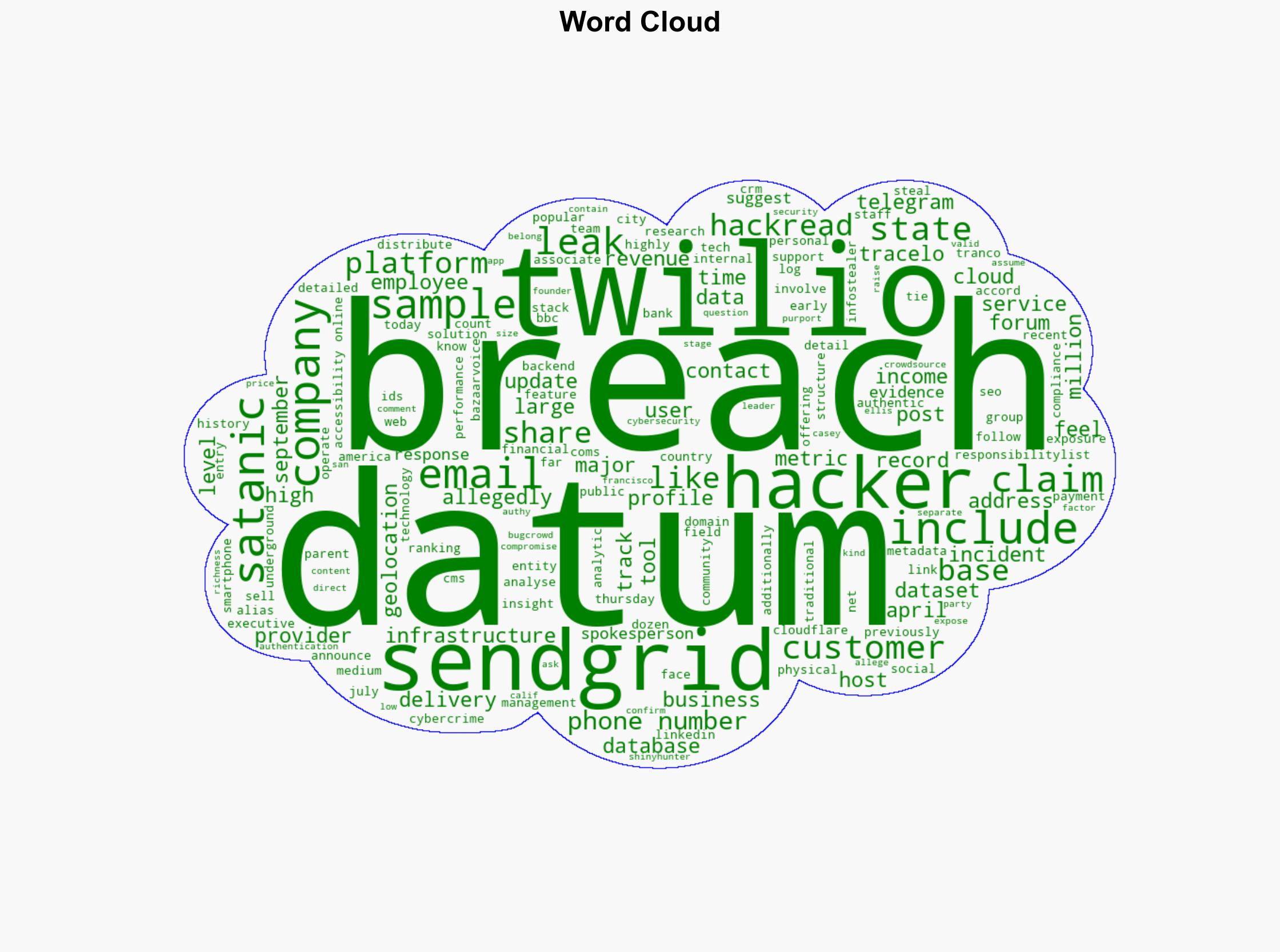 Hacker Claims Twilios SendGrid Data Breach Selling 848000 Records - HackRead - Image 1